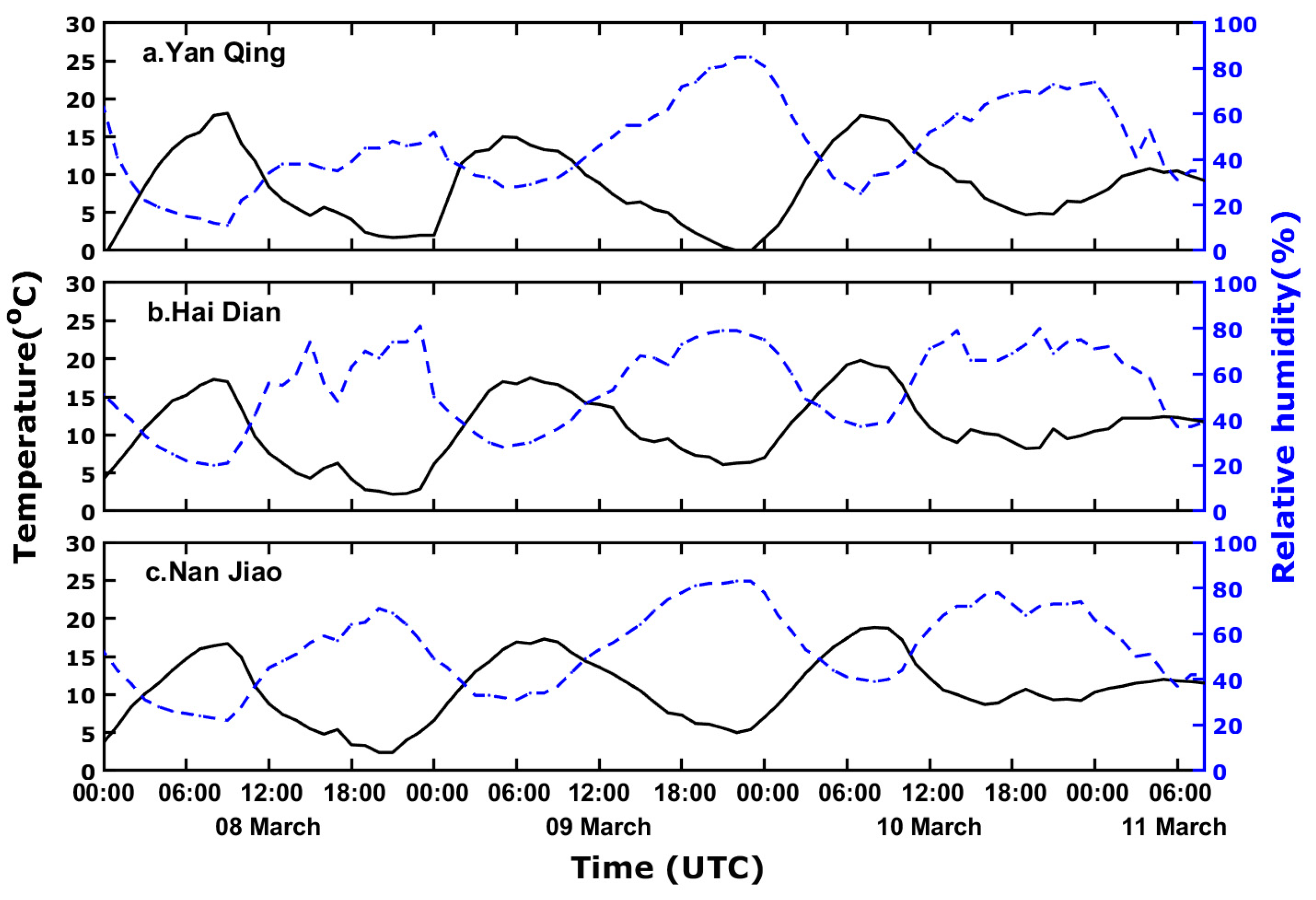 Atmosphere 13 01901 g013