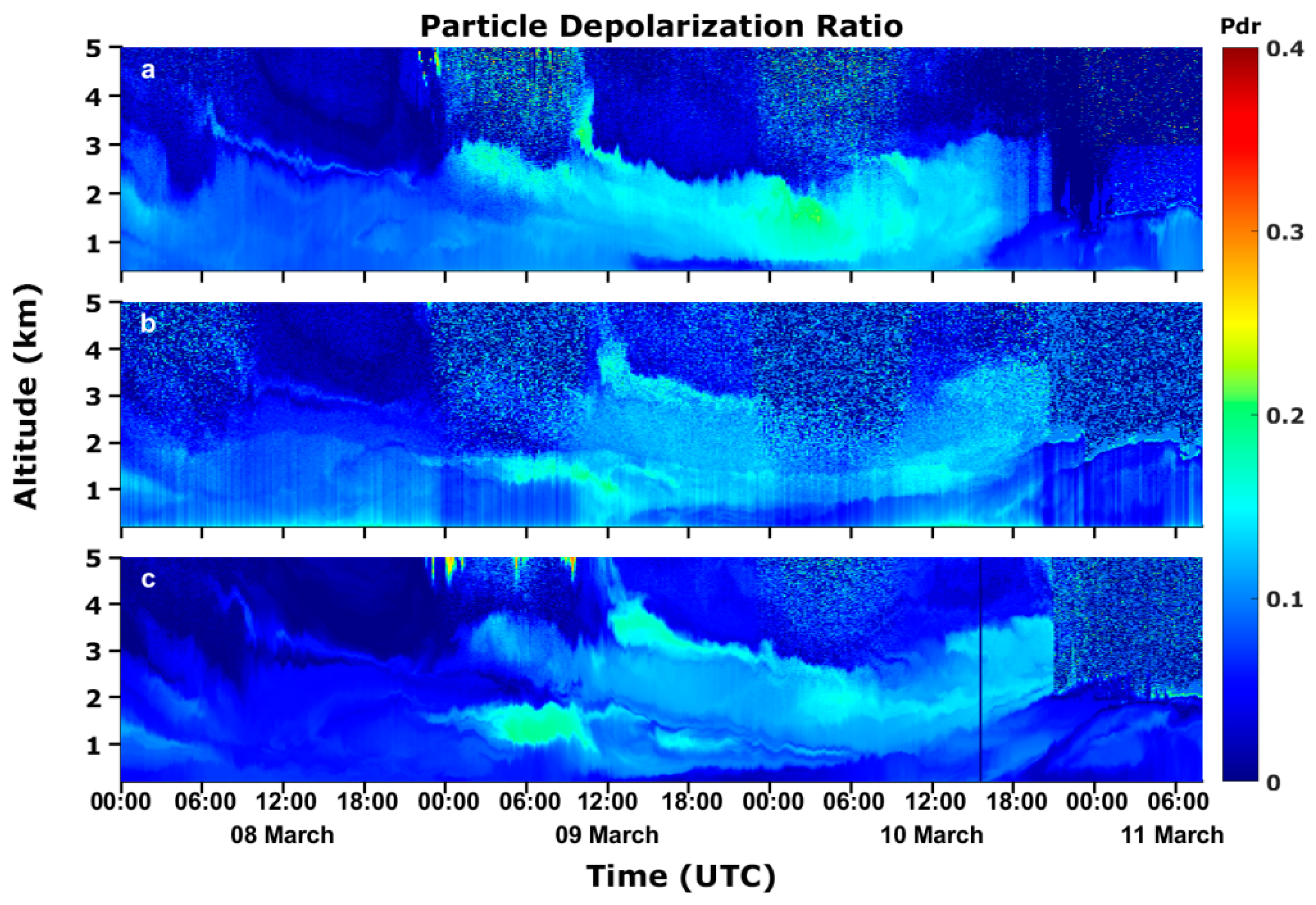 Atmosphere 13 01901 g014