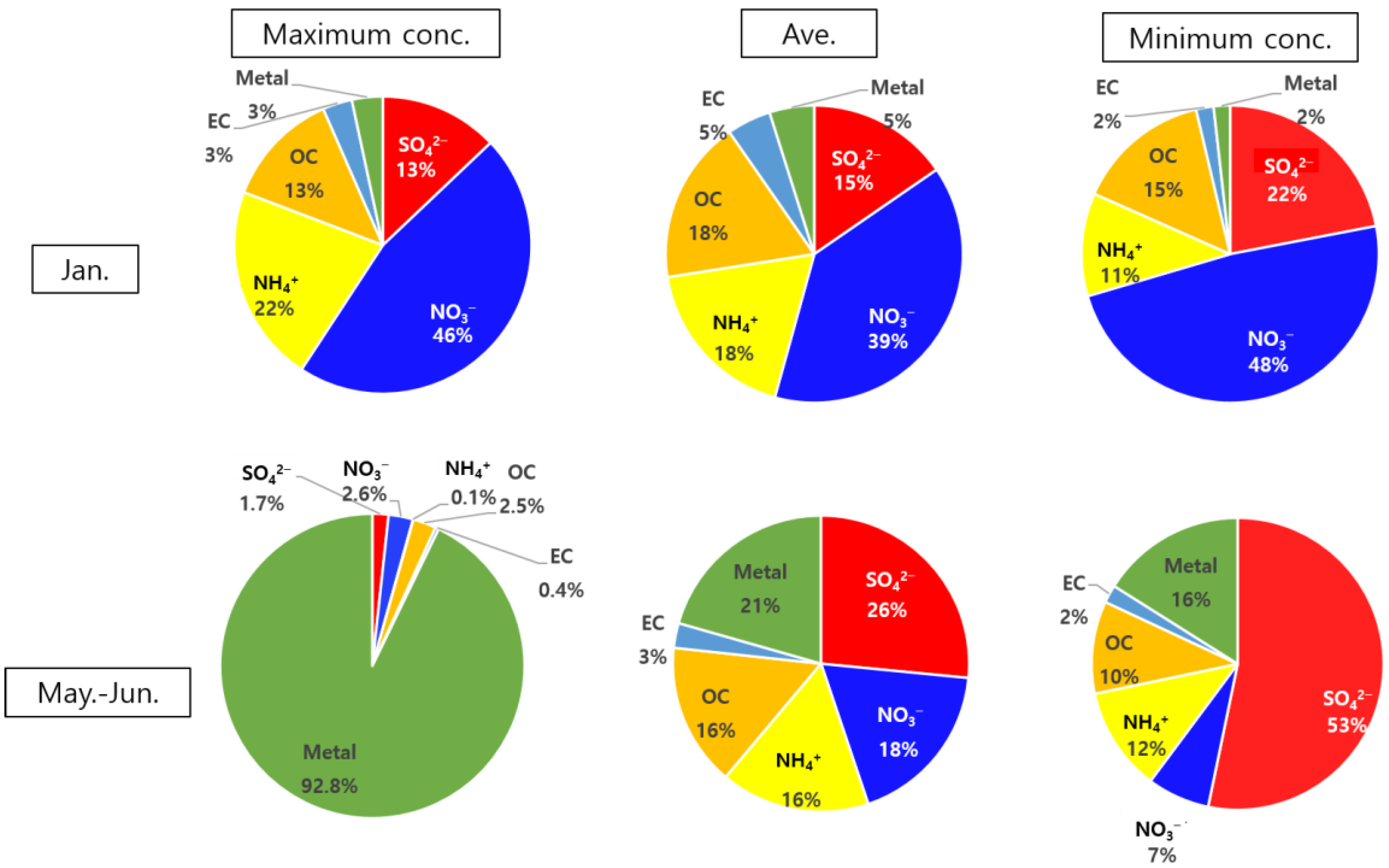 Atmosphere 13 01902 g002