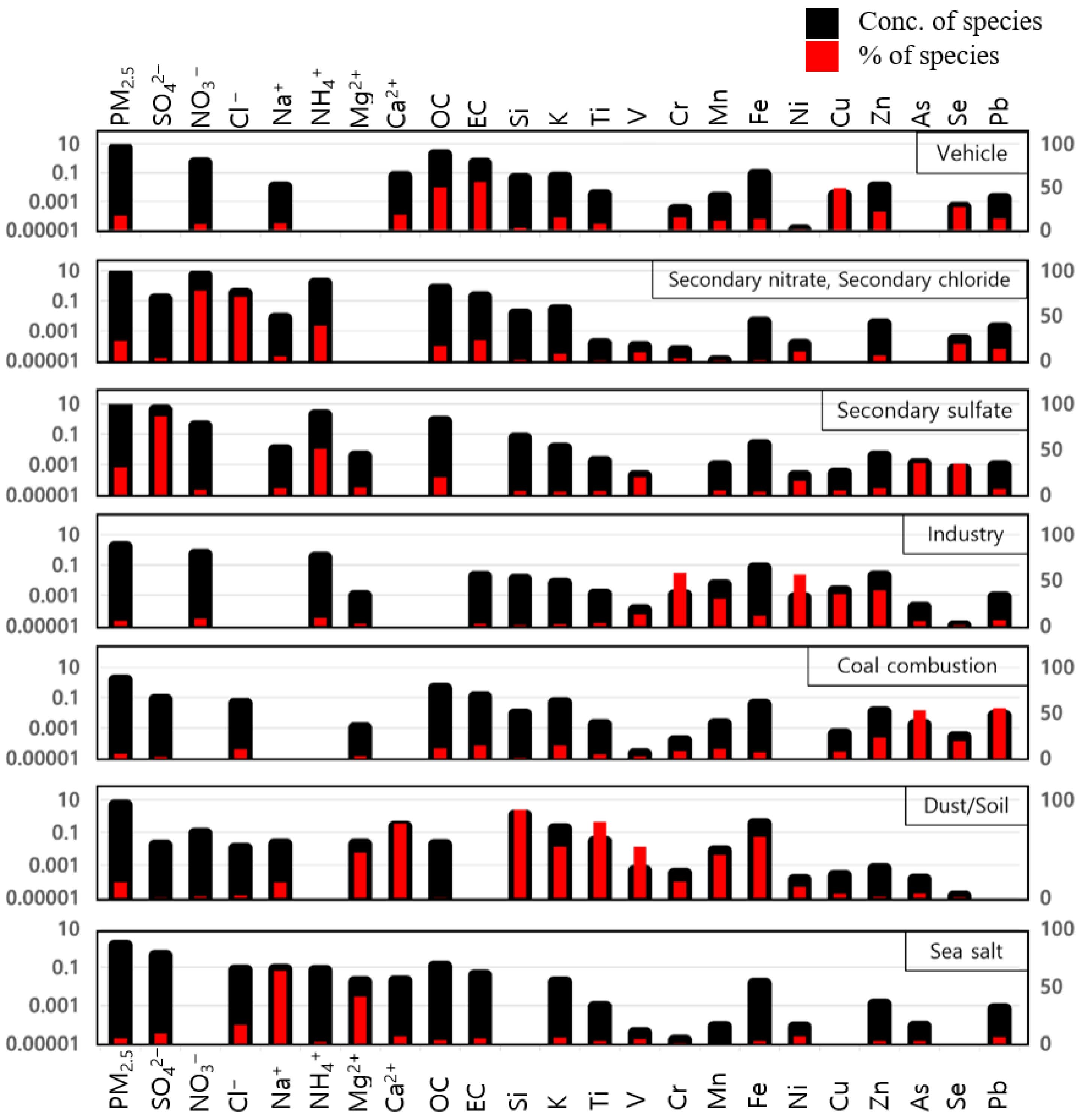 Atmosphere 13 01902 g003