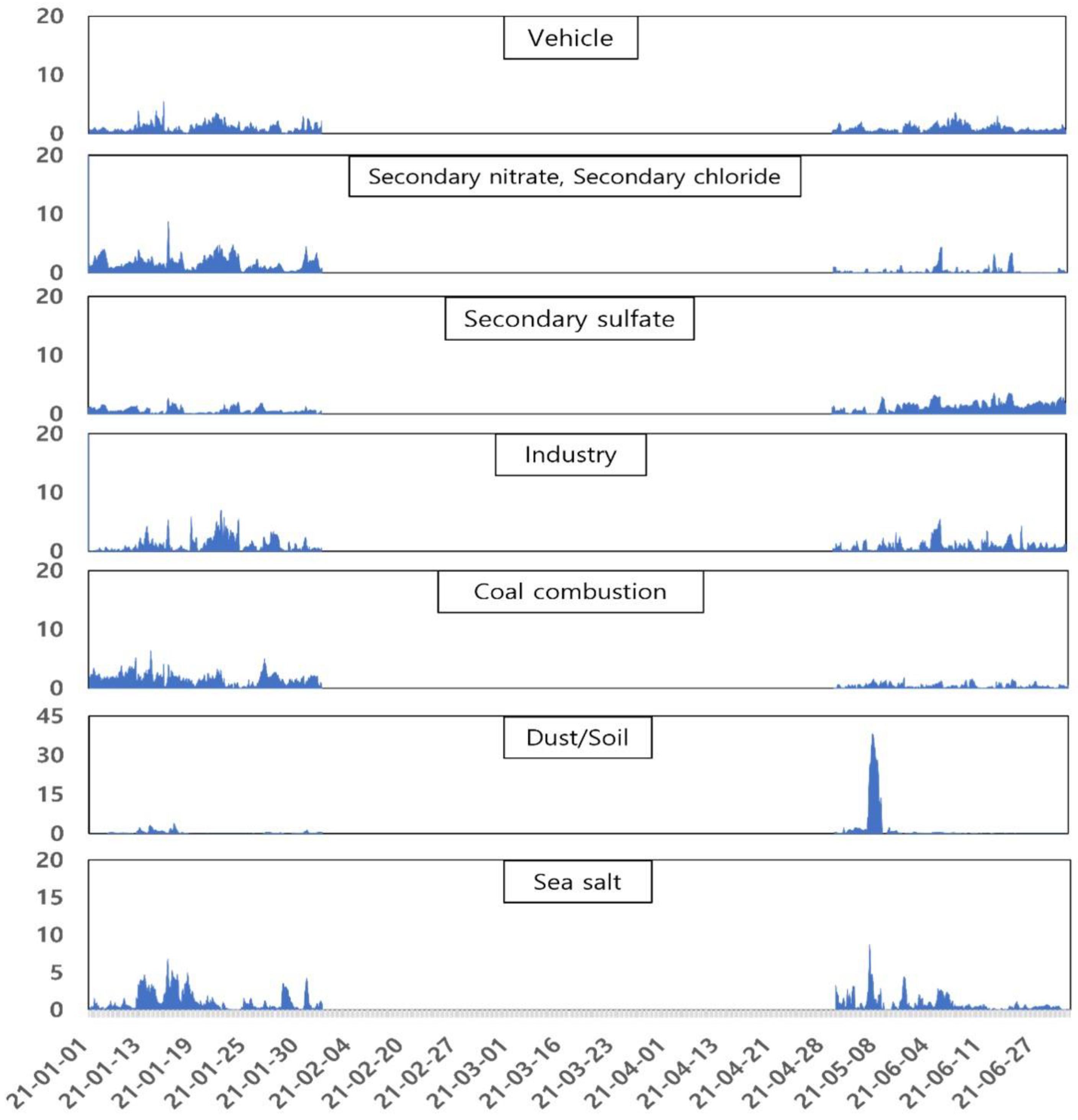 Atmosphere 13 01902 g004