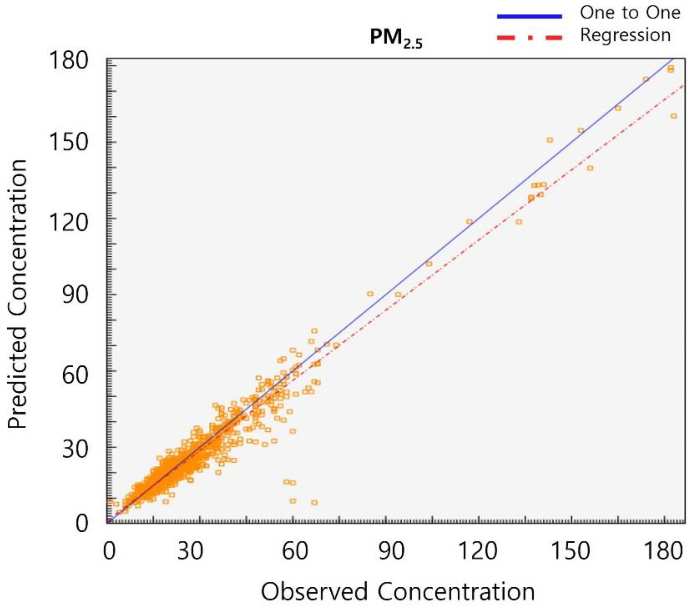 Atmosphere 13 01902 g005
