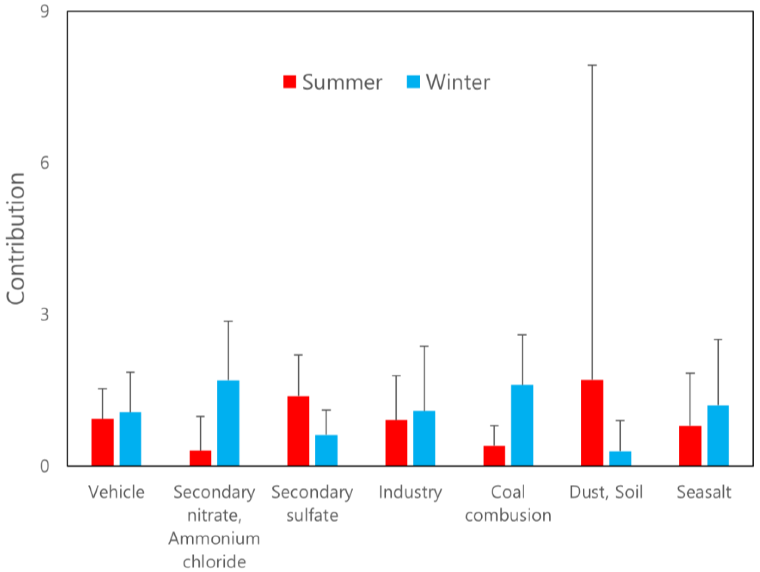 Atmosphere 13 01902 g006