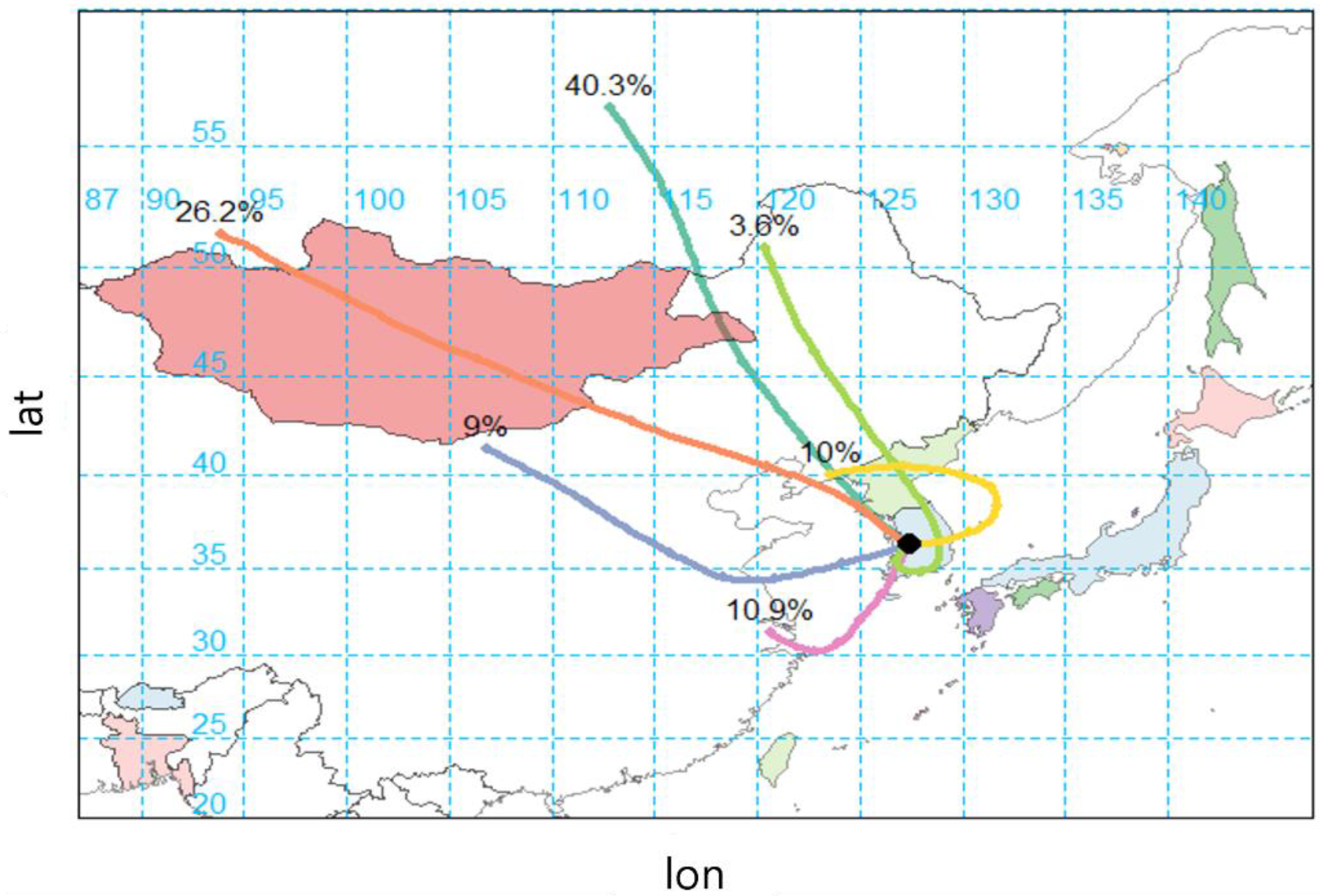 Atmosphere 13 01902 g007