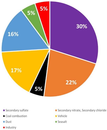 Atmosphere 13 01902 i001 Atmosphere 13 01902 i001