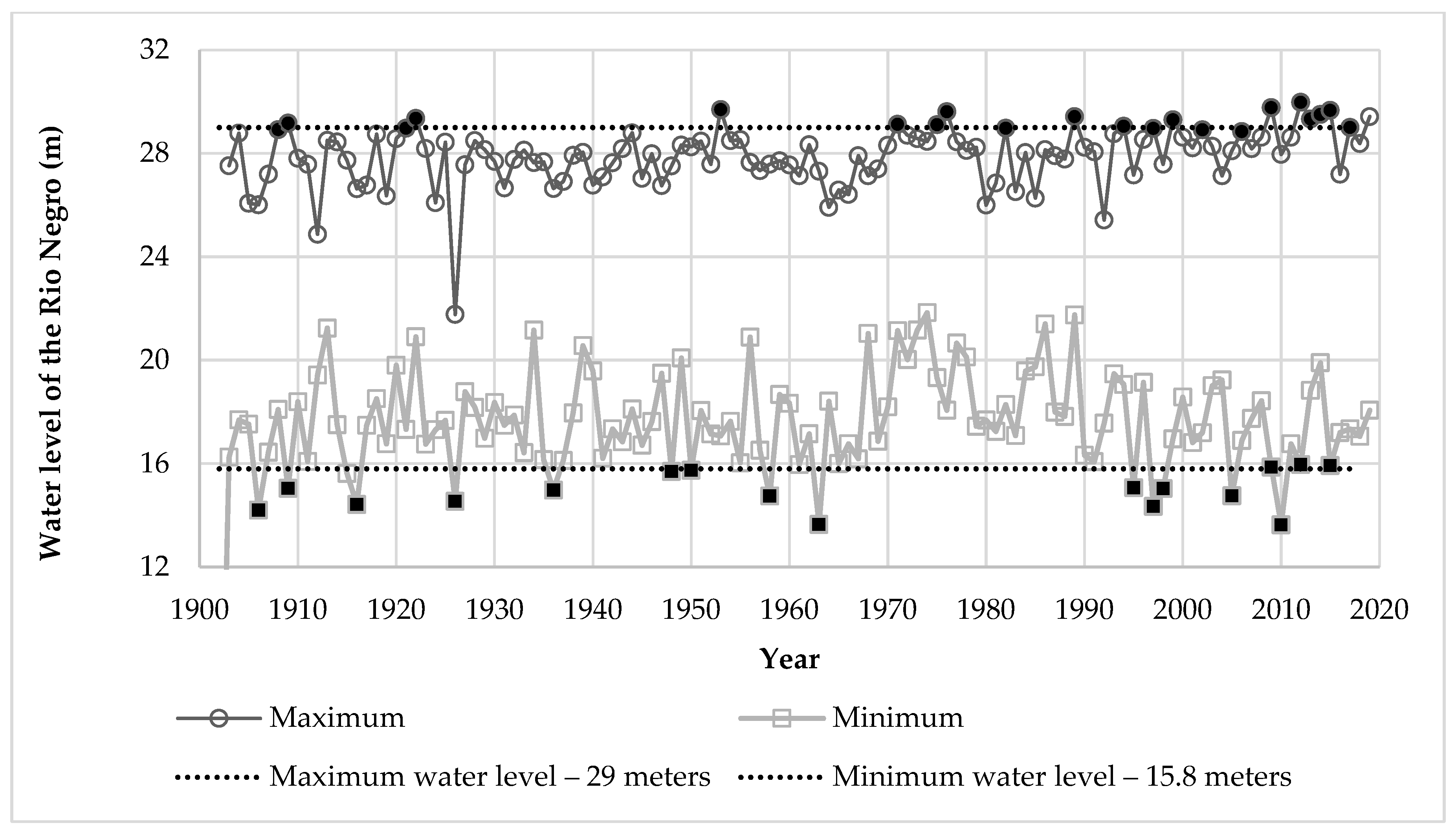 Atmosphere 13 01906 g003