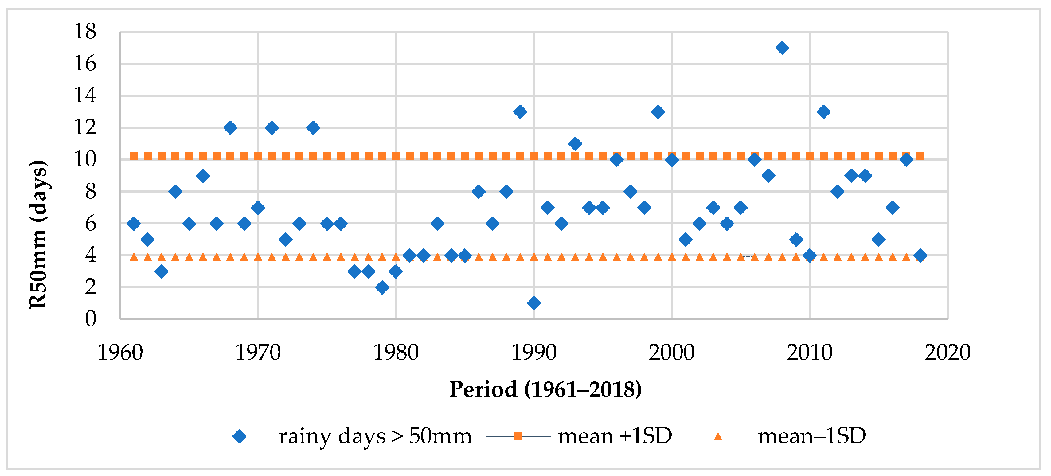 Atmosphere 13 01906 g004