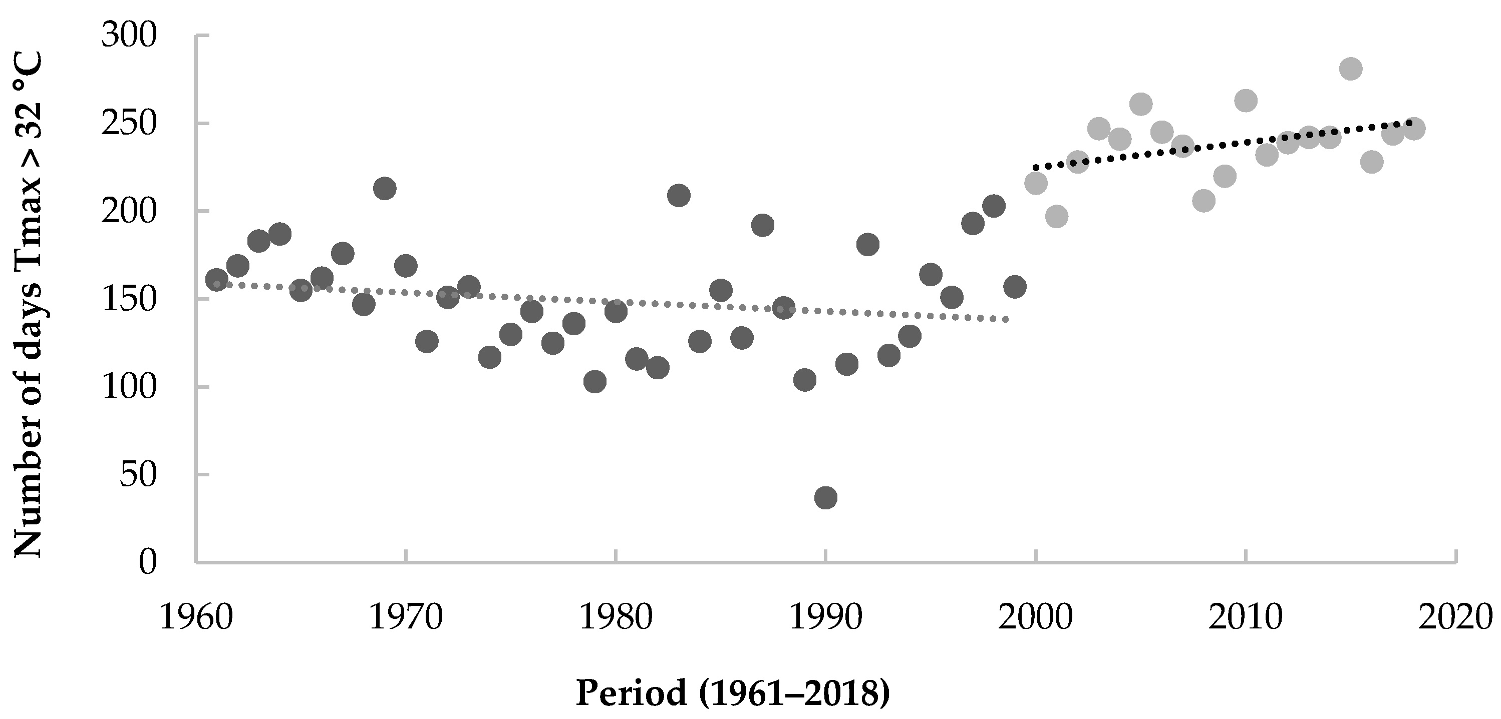 Atmosphere 13 01906 g006