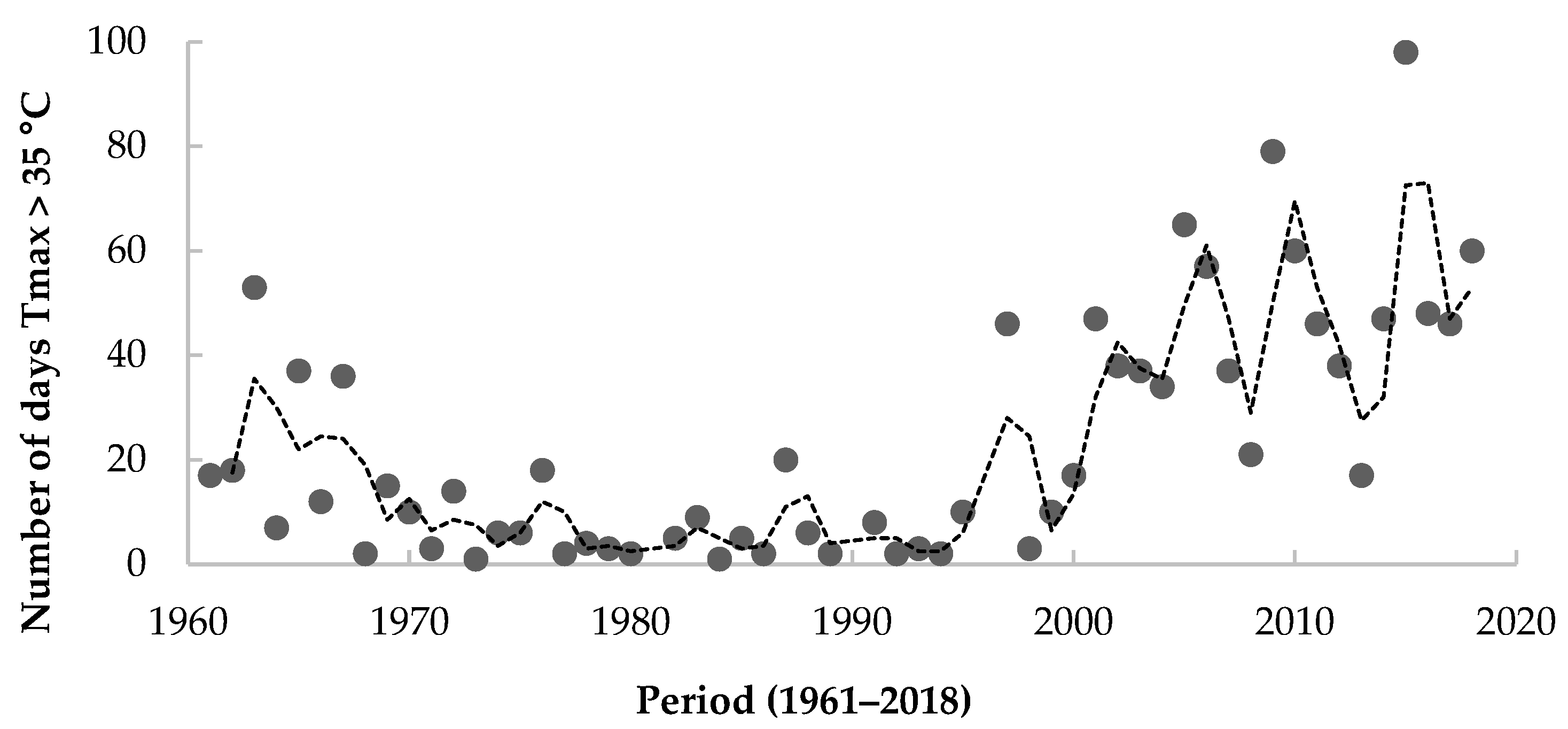 Atmosphere 13 01906 g007