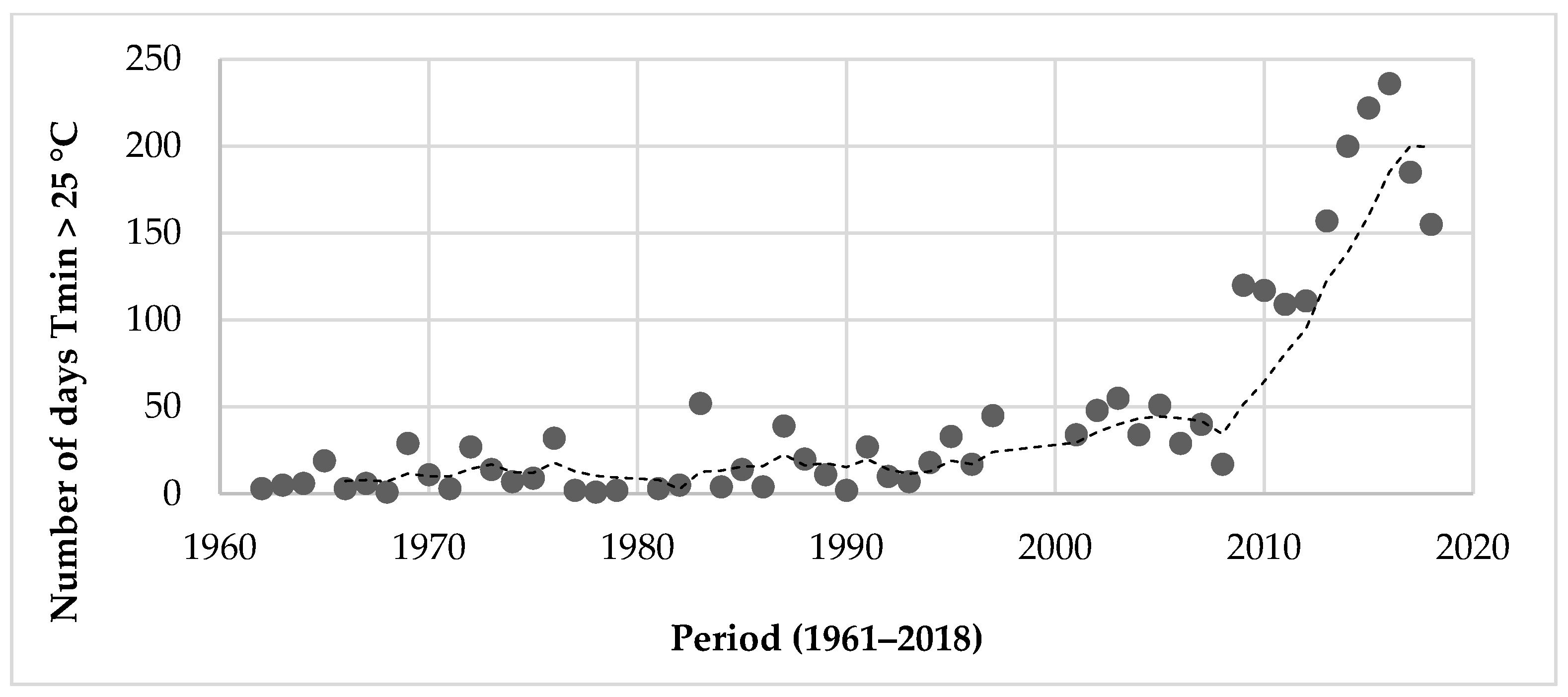 Atmosphere 13 01906 g008