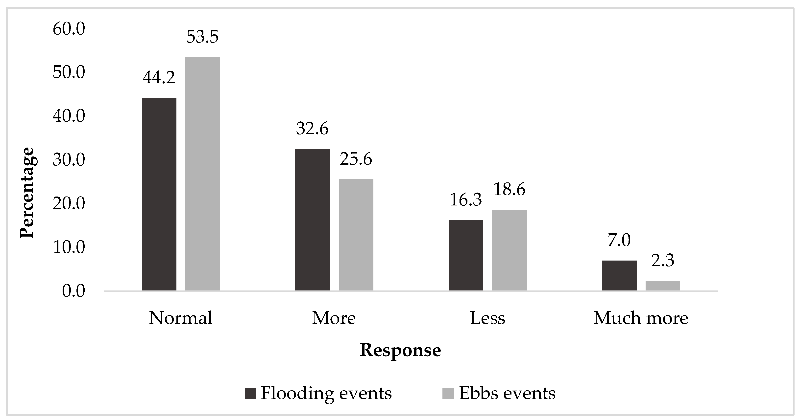 Atmosphere 13 01906 g009