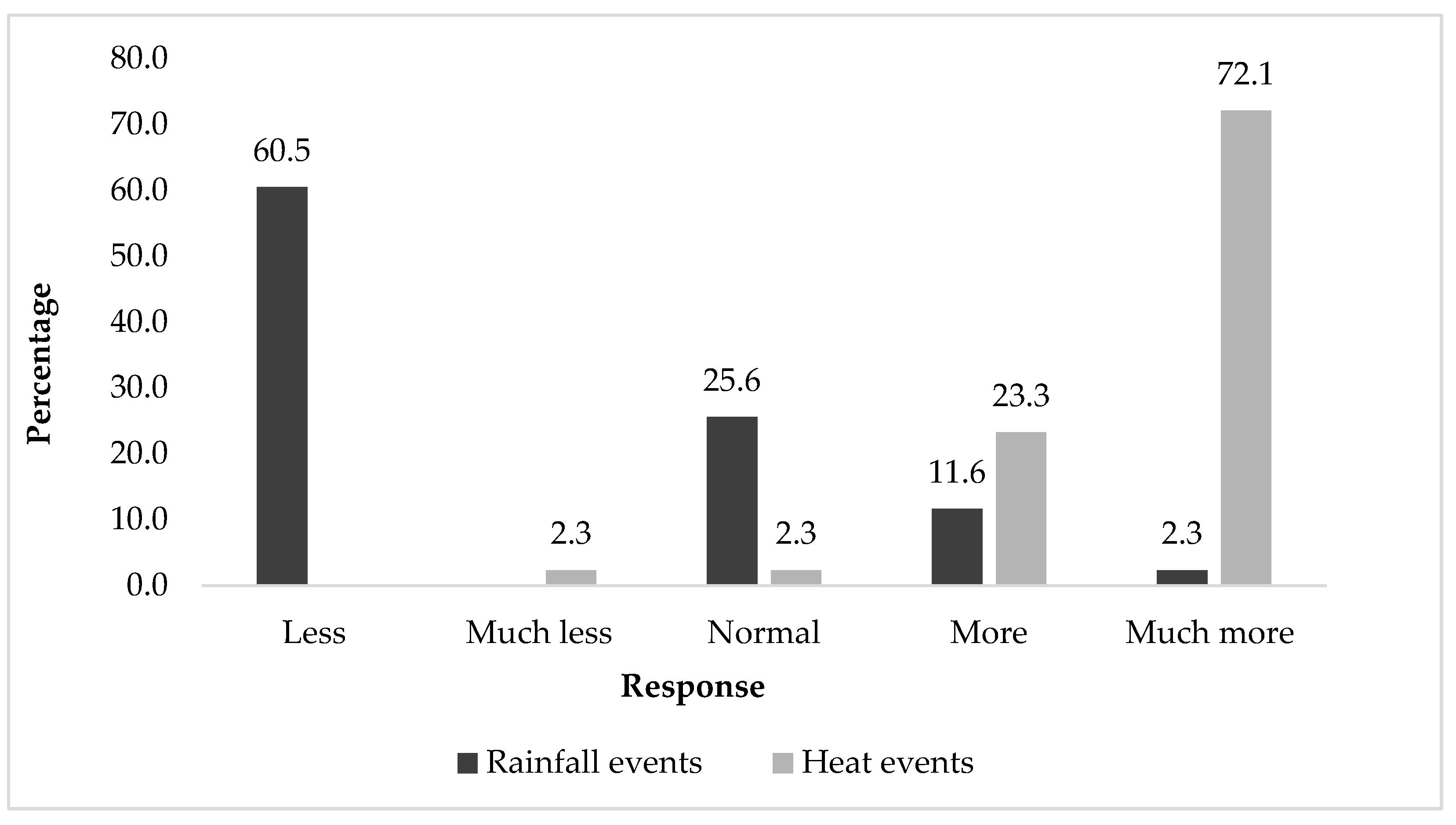Atmosphere 13 01906 g010