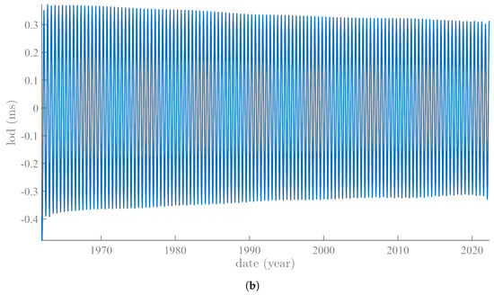 Atmosphere 13 01907 g002b