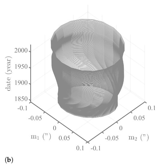 Atmosphere 13 01907 g0a2b