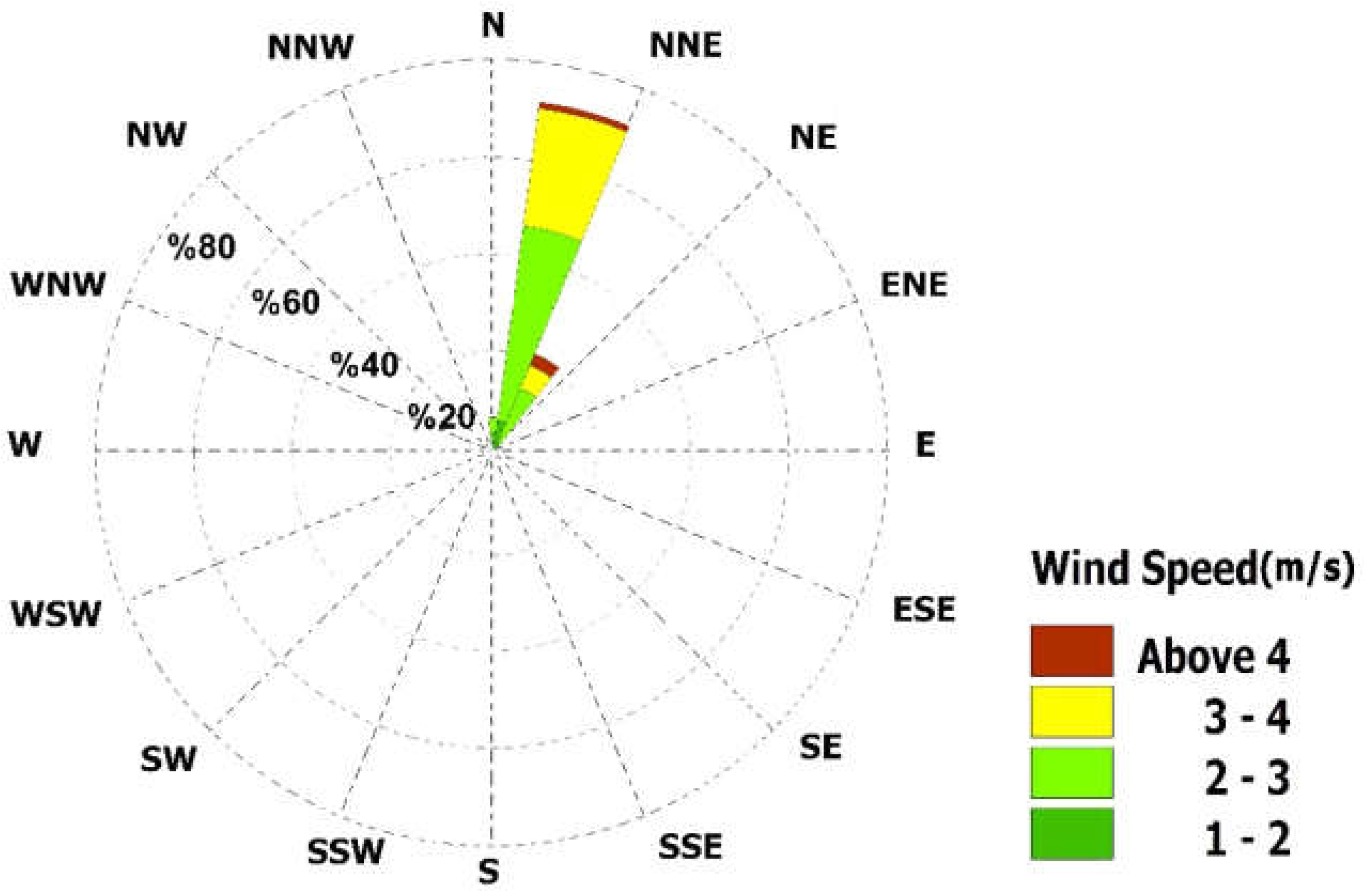 Atmosphere 13 01914 g002