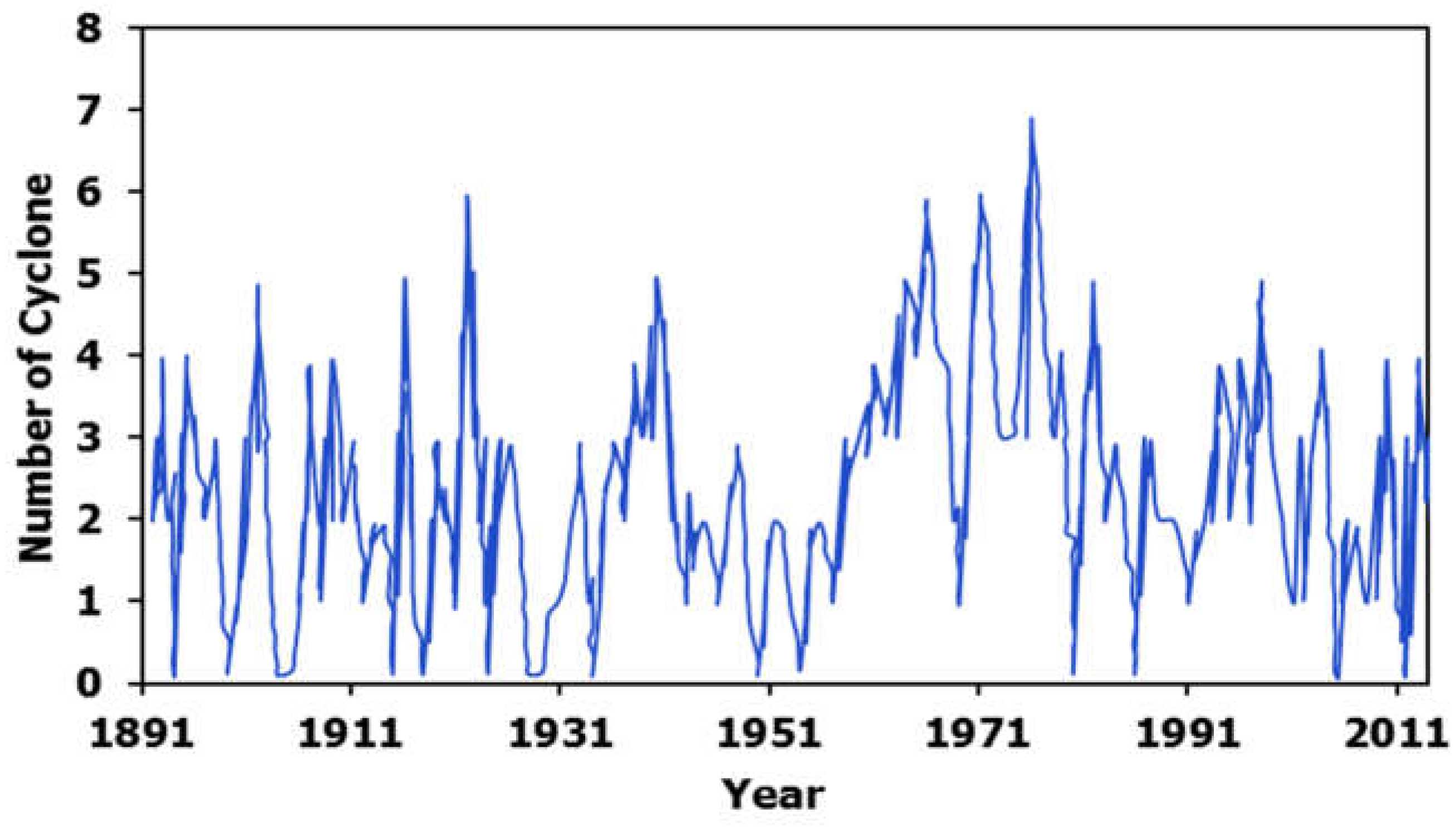 Atmosphere 13 01914 g003