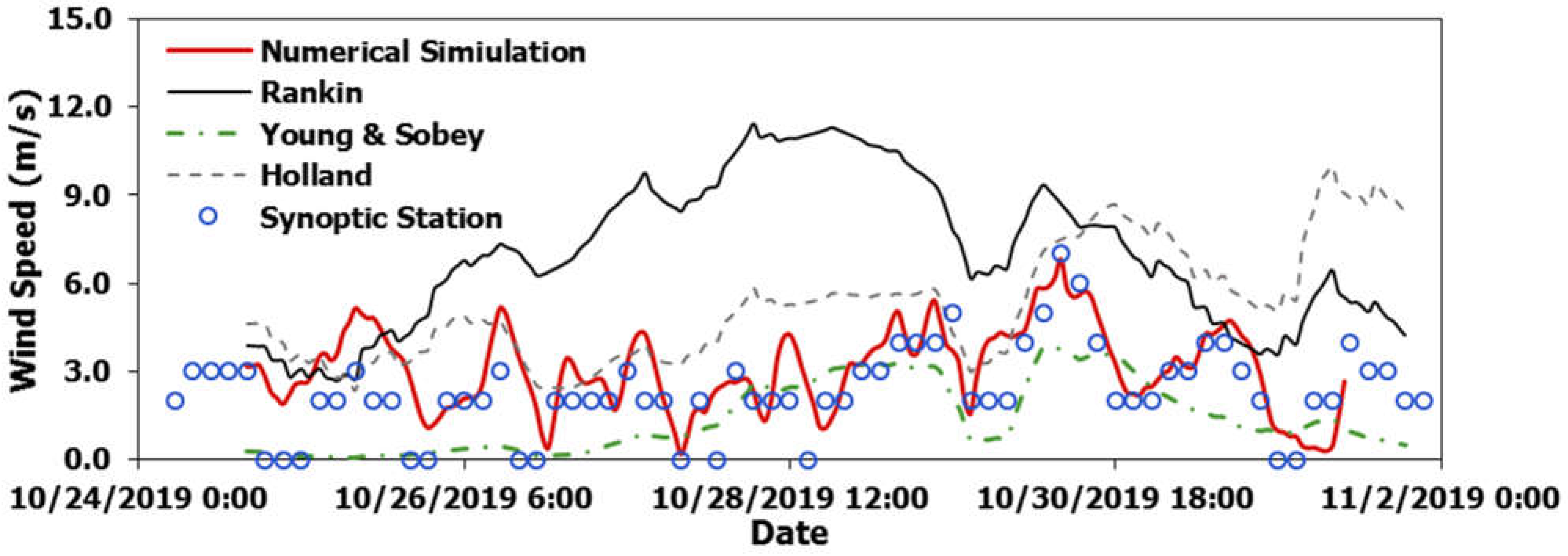 Atmosphere 13 01914 g006