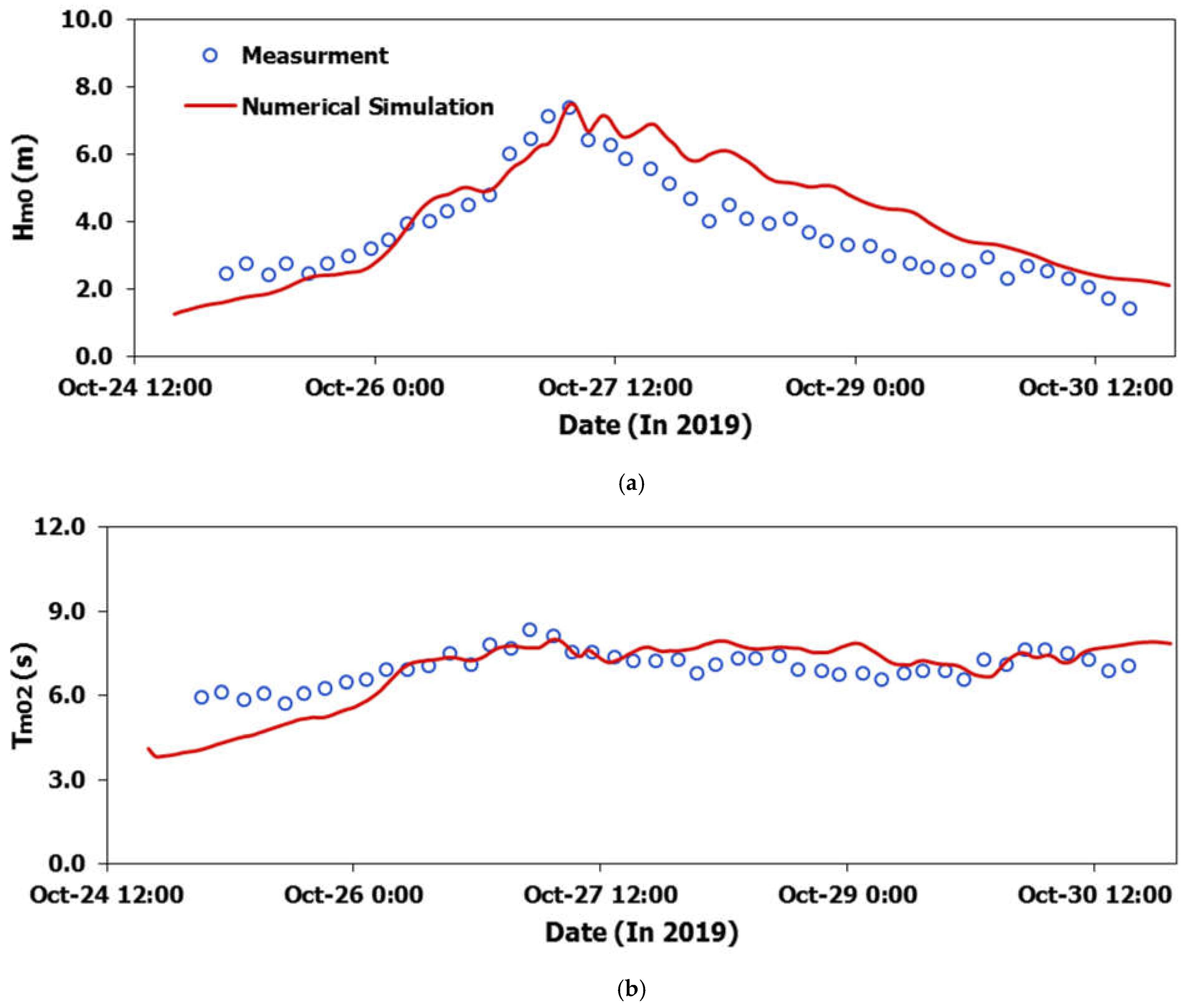 Atmosphere 13 01914 g007a
