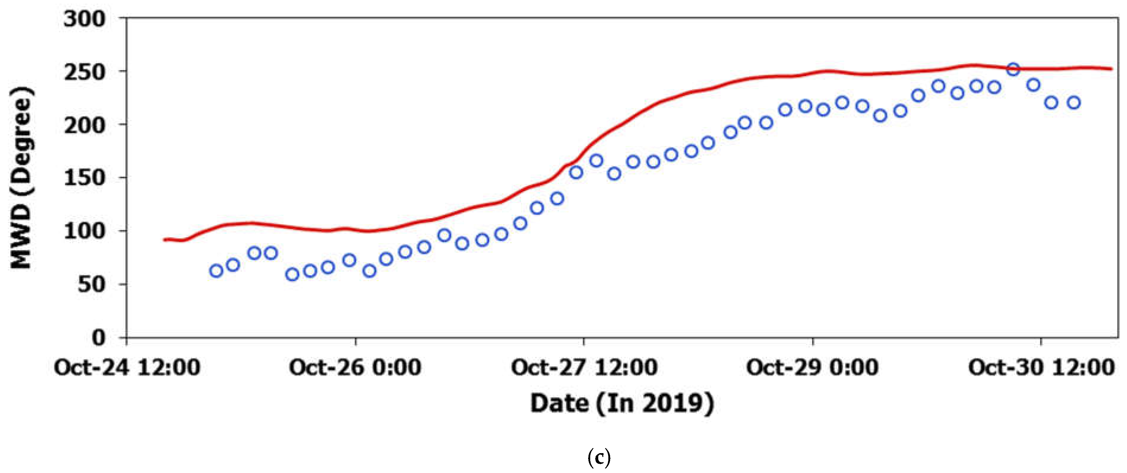 Atmosphere 13 01914 g007b