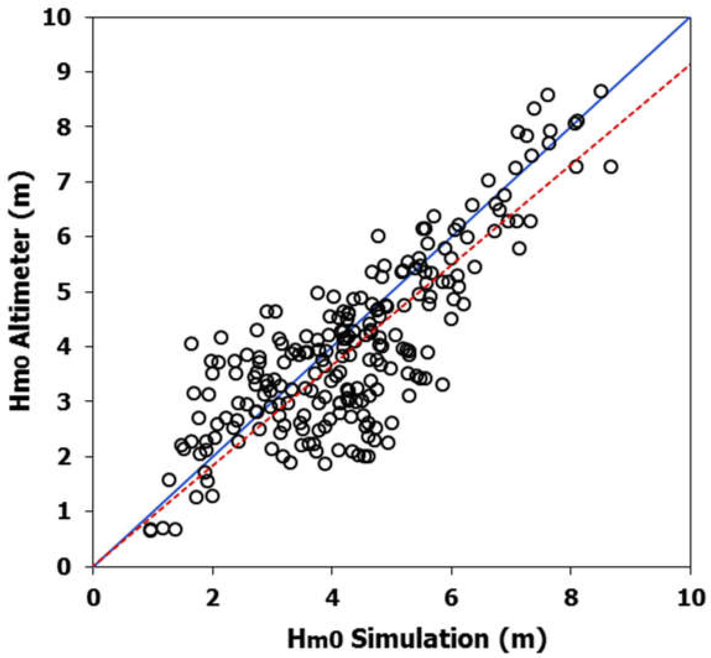 Atmosphere 13 01914 g009