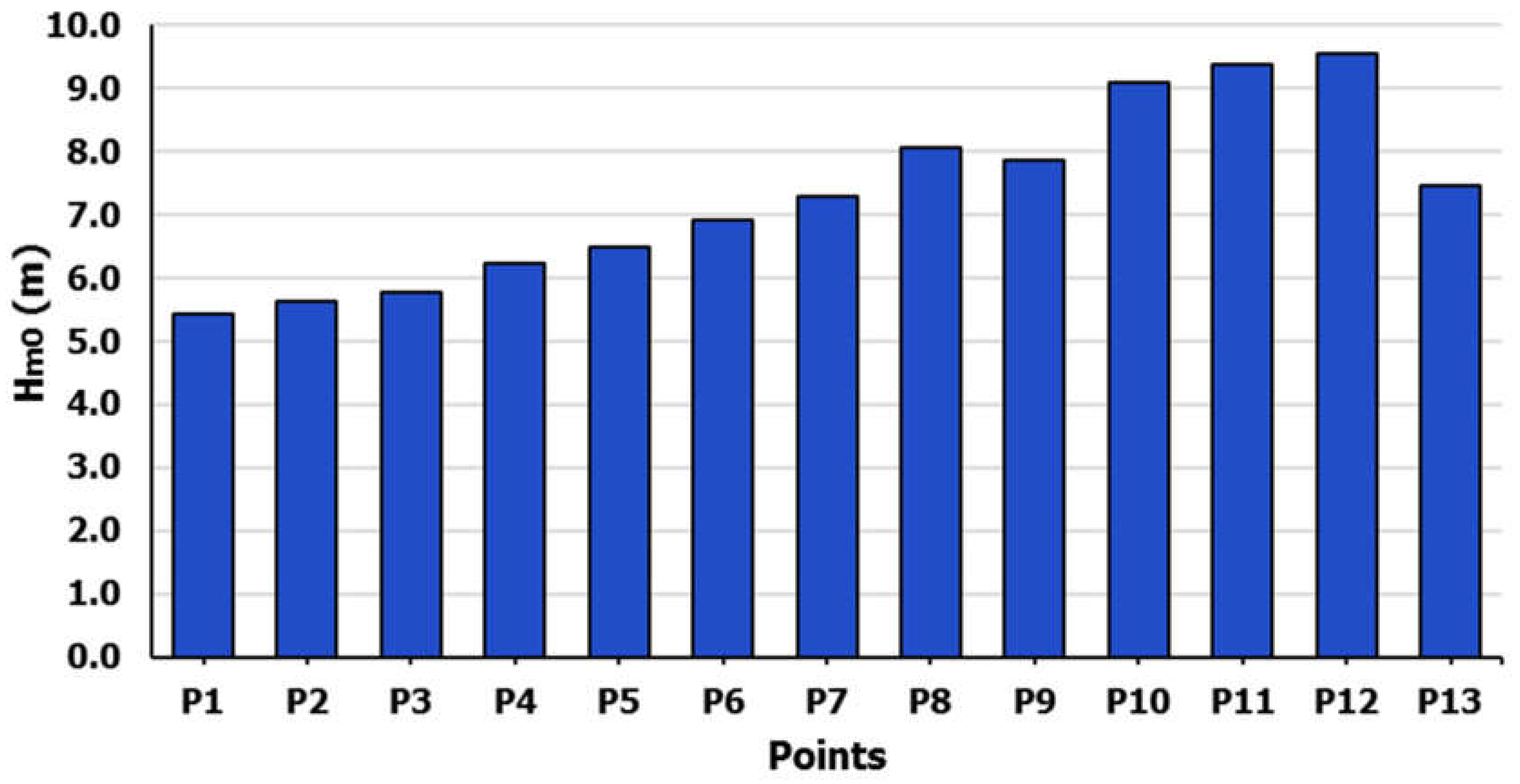 Atmosphere 13 01914 g012