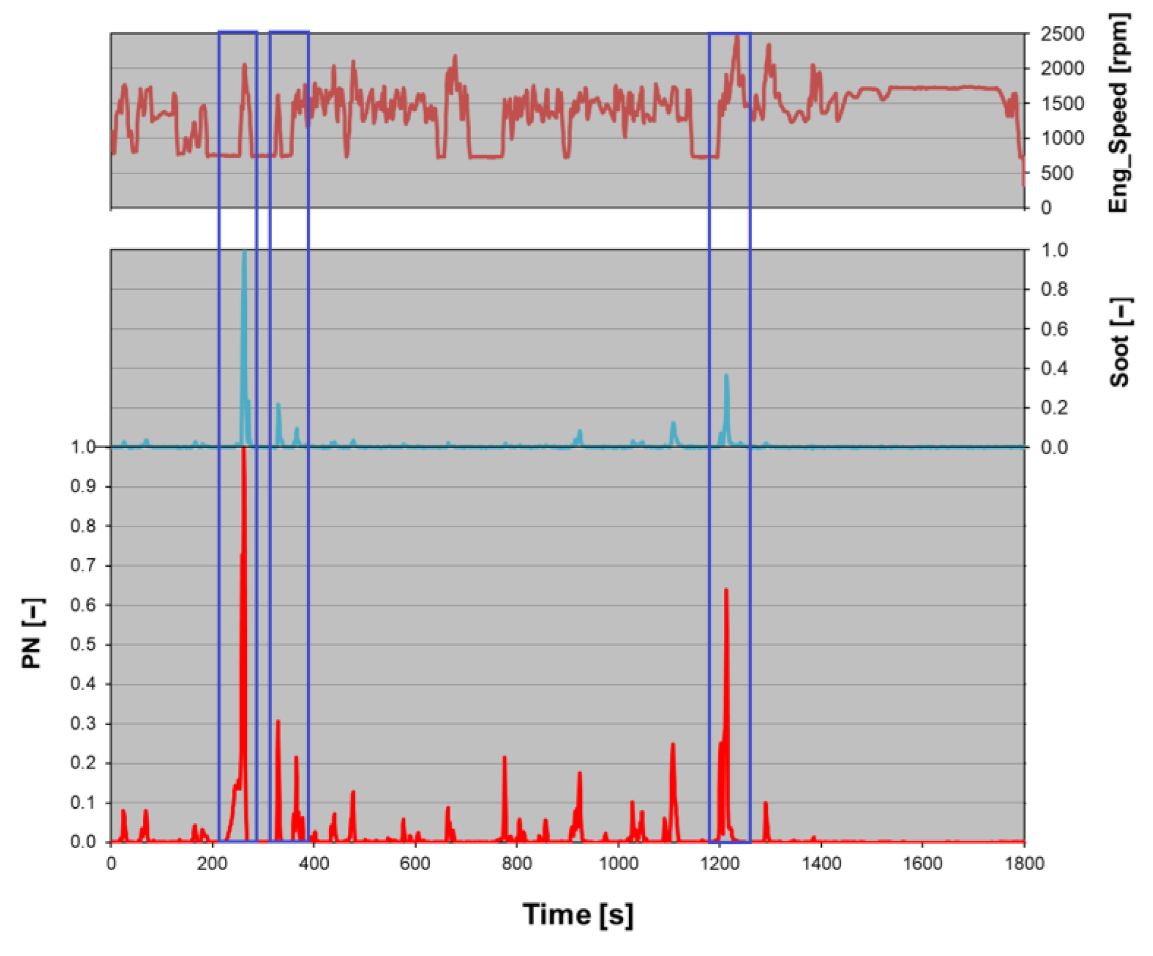 Atmosphere 13 01919 g005 Atmosphere 13 01919 g005