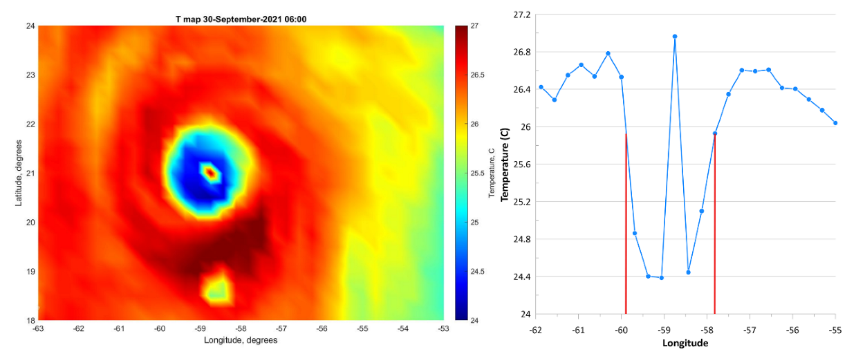 Atmosphere 13 01920 g005