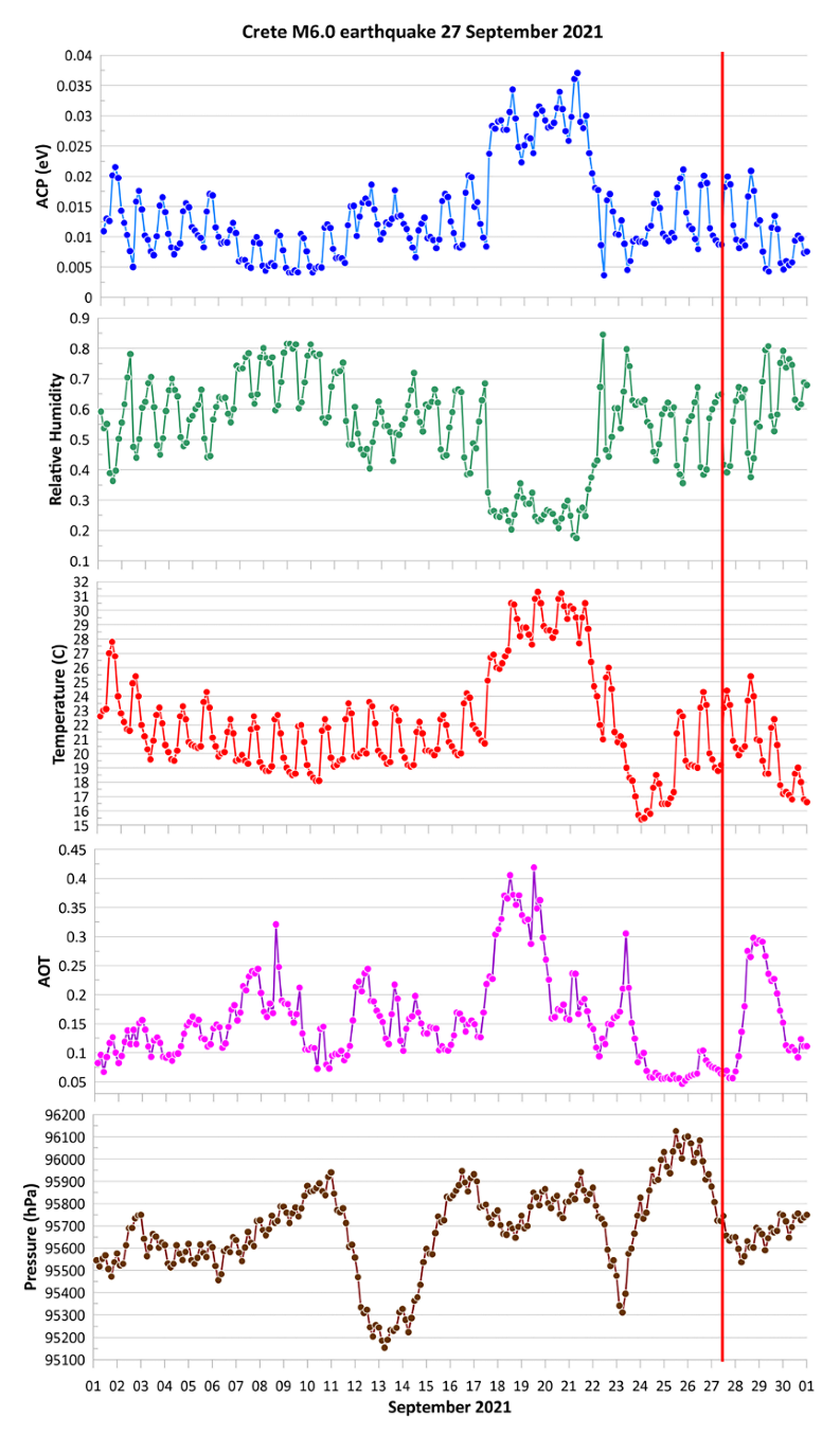 Atmosphere 13 01920 g012