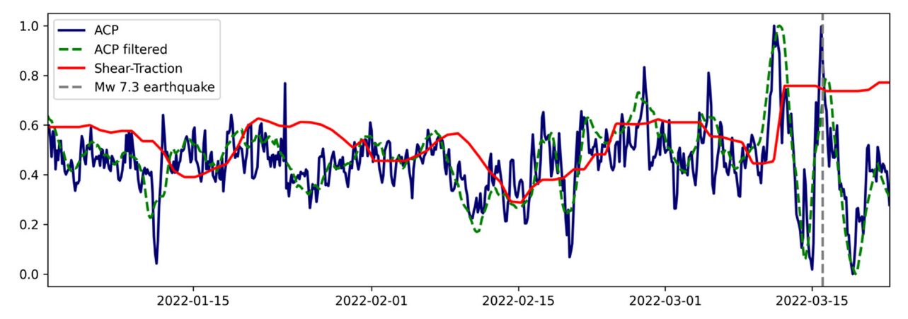 Atmosphere 13 01920 g014