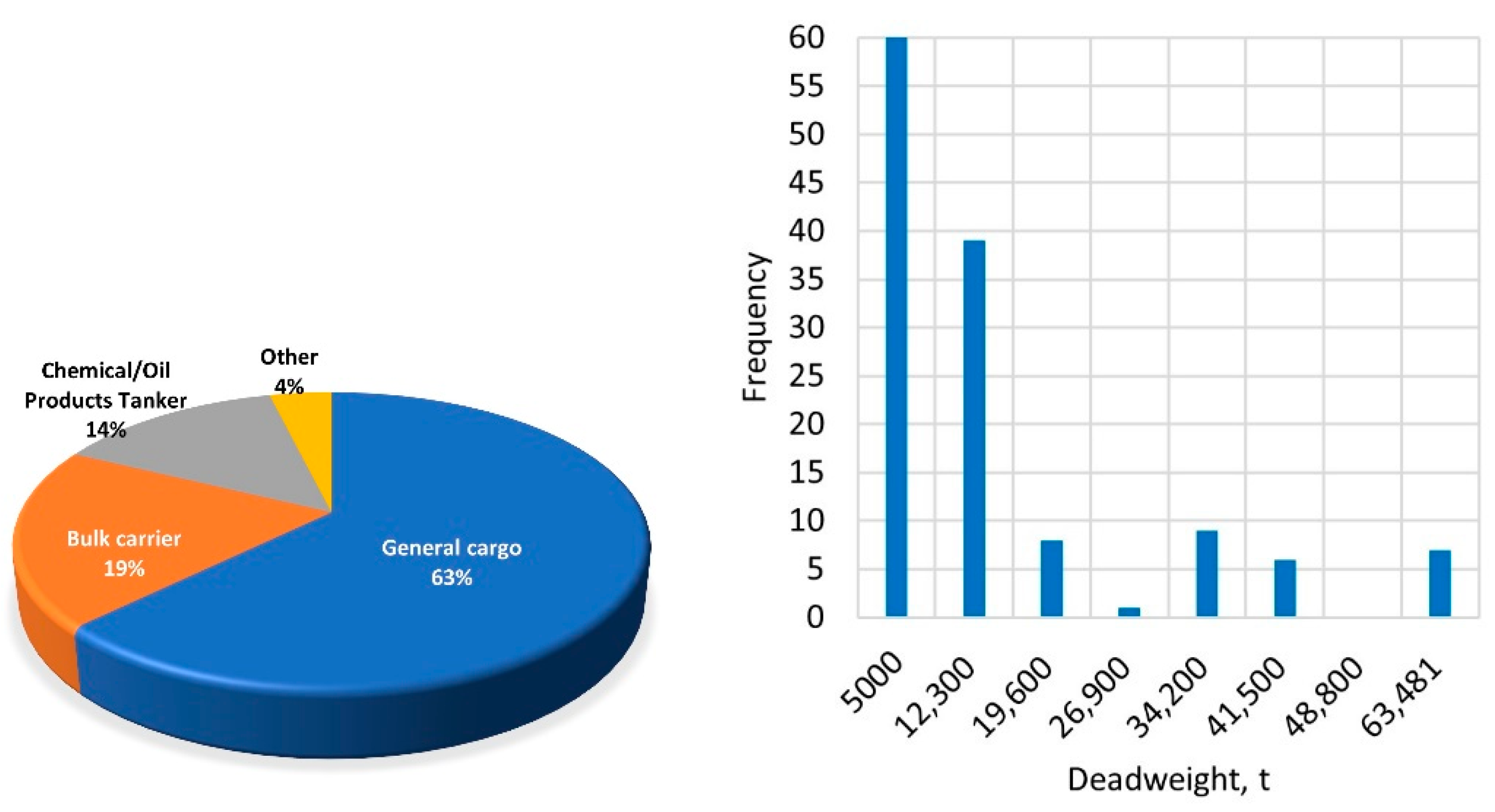 Atmosphere 13 01921 g002 Atmosphere 13 01921 g002
