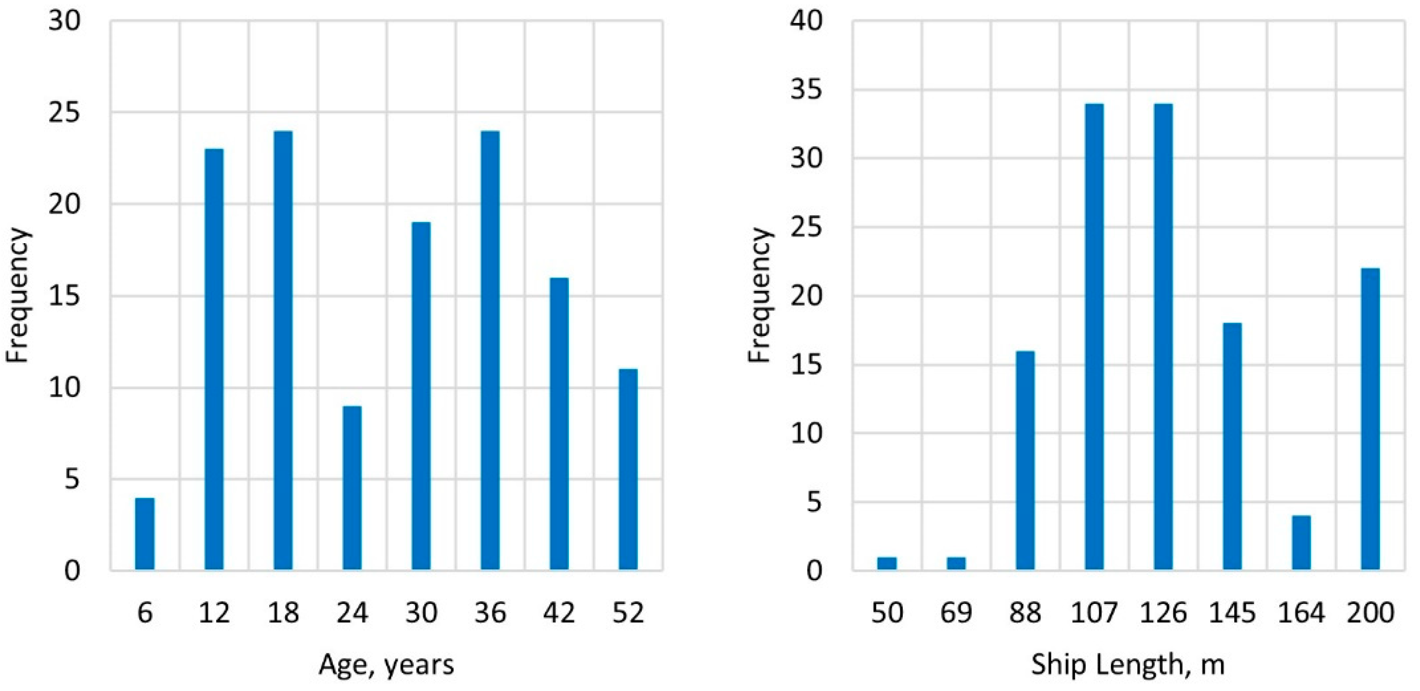Atmosphere 13 01921 g003 Atmosphere 13 01921 g003