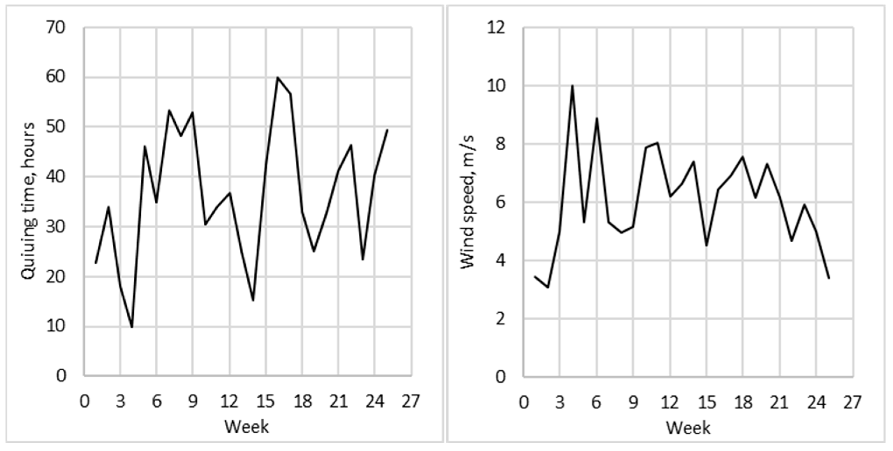 Atmosphere 13 01921 g005 Atmosphere 13 01921 g005