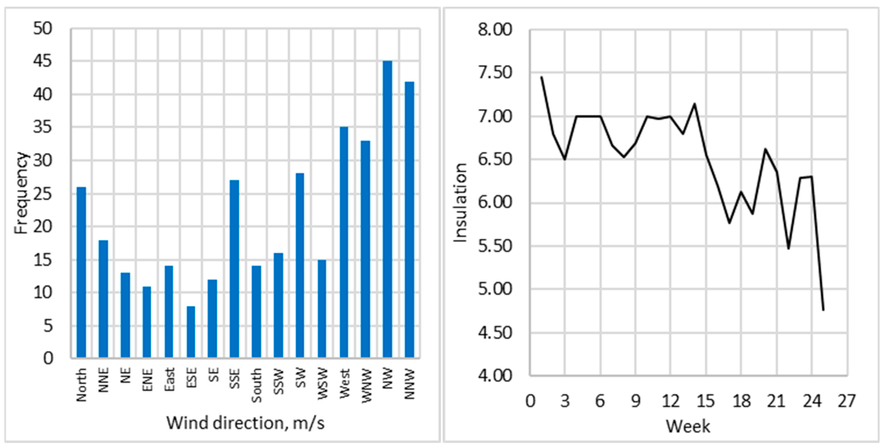 Atmosphere 13 01921 g006 Atmosphere 13 01921 g006