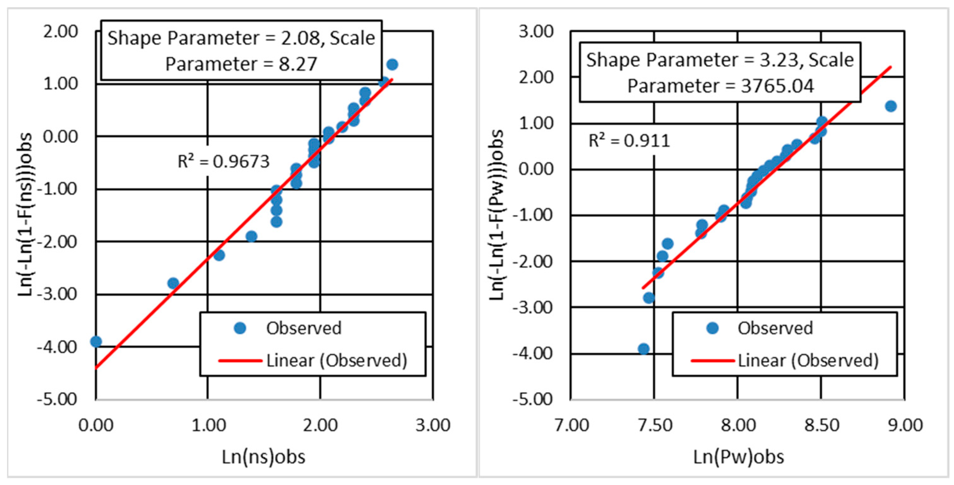 Atmosphere 13 01921 g007 Atmosphere 13 01921 g007