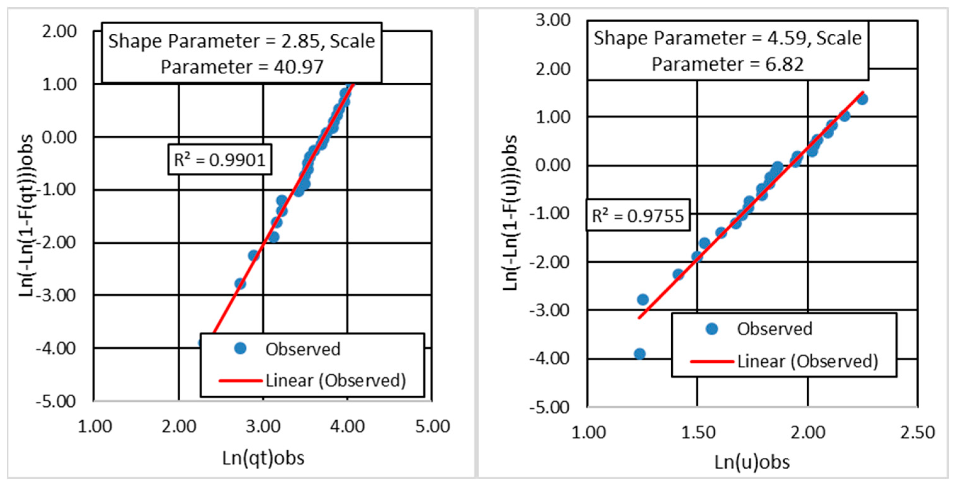 Atmosphere 13 01921 g008 Atmosphere 13 01921 g008