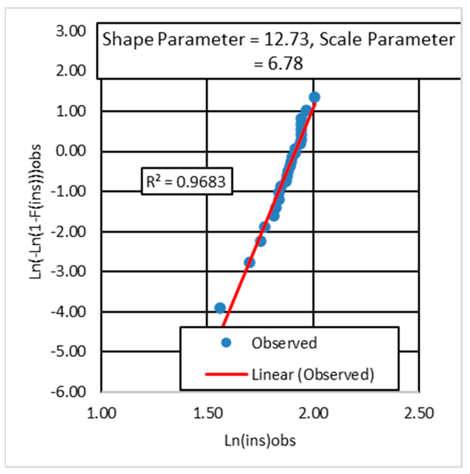 Atmosphere 13 01921 g009 Atmosphere 13 01921 g009