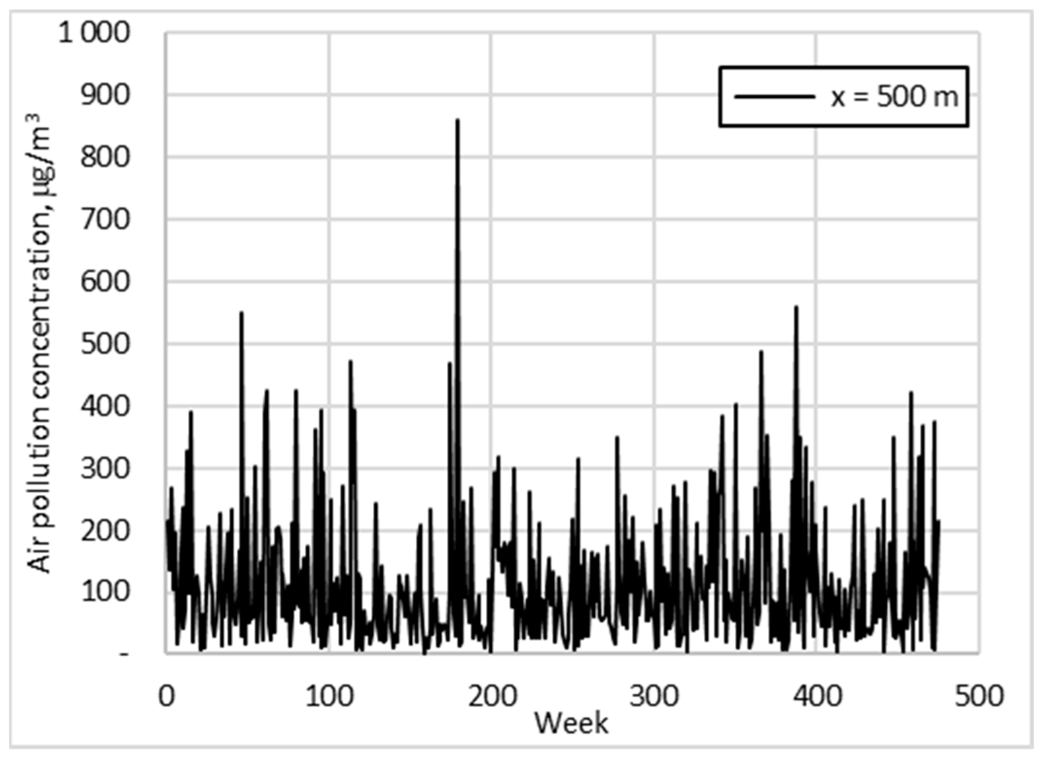 Atmosphere 13 01921 g013 Atmosphere 13 01921 g013