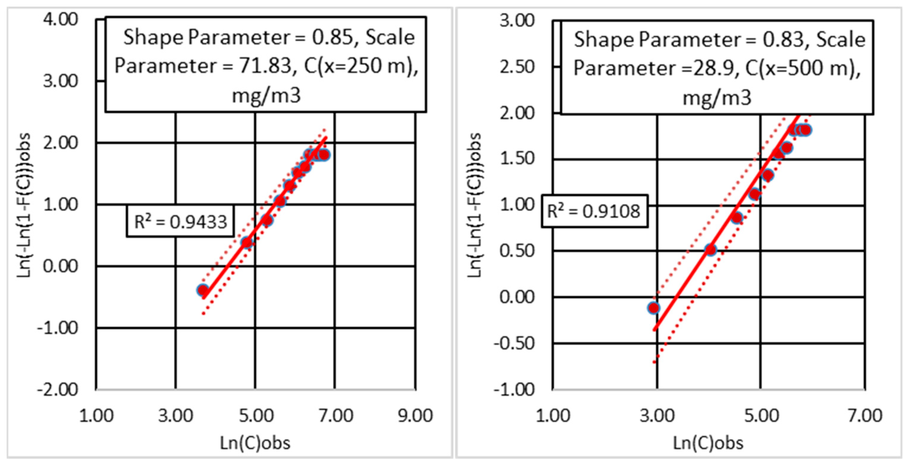 Atmosphere 13 01921 g014 Atmosphere 13 01921 g014