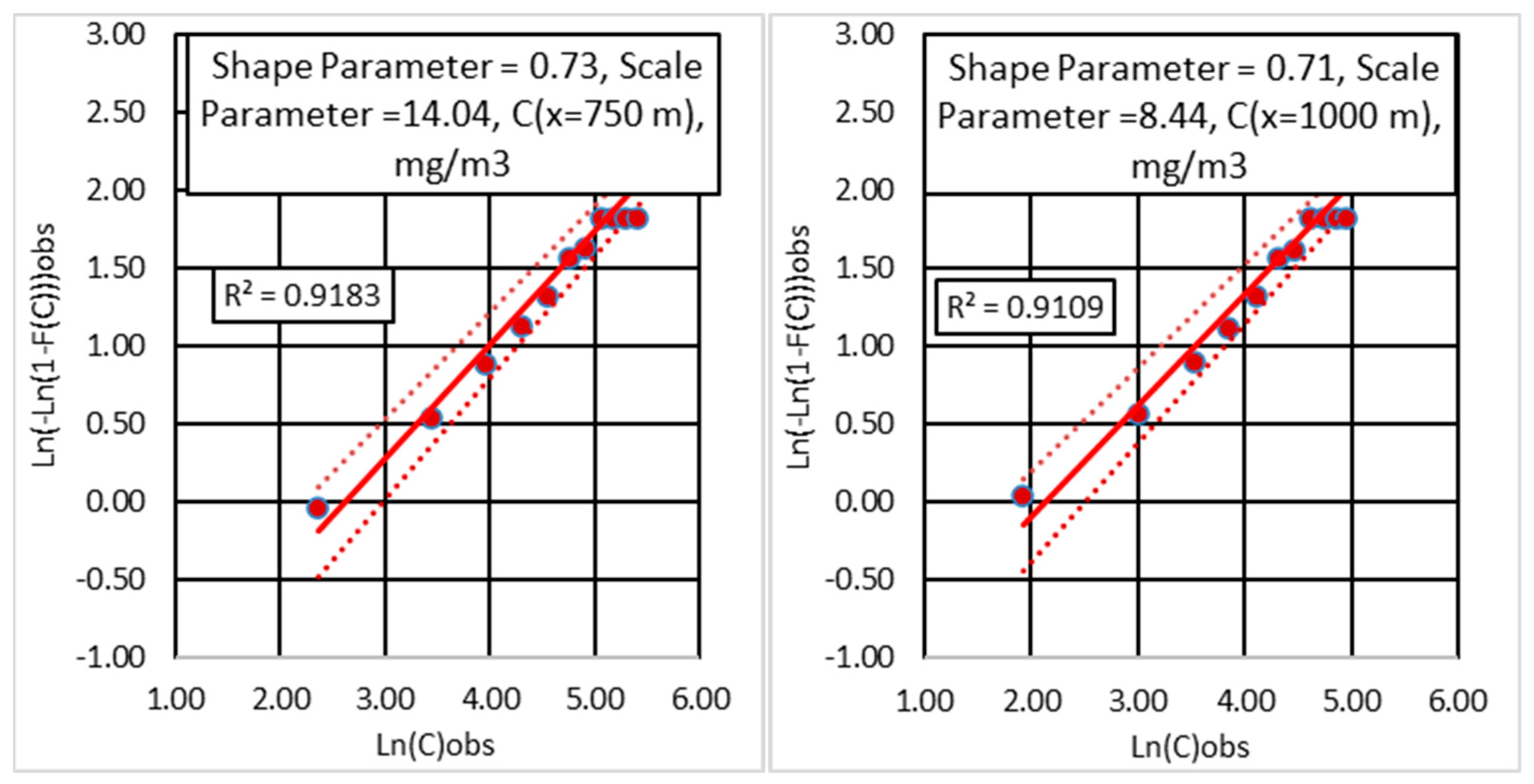Atmosphere 13 01921 g015 Atmosphere 13 01921 g015