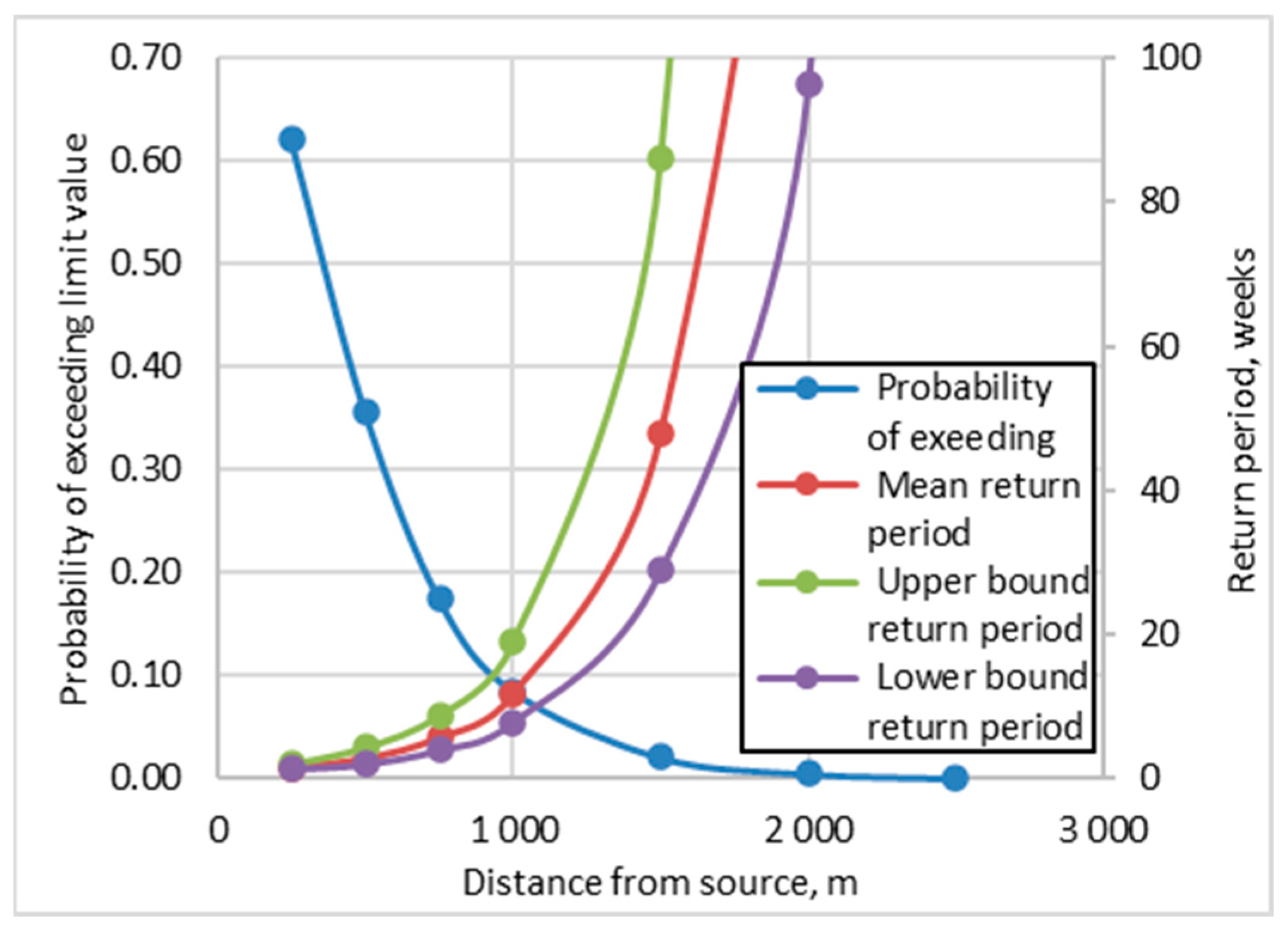 Atmosphere 13 01921 g018 Atmosphere 13 01921 g018