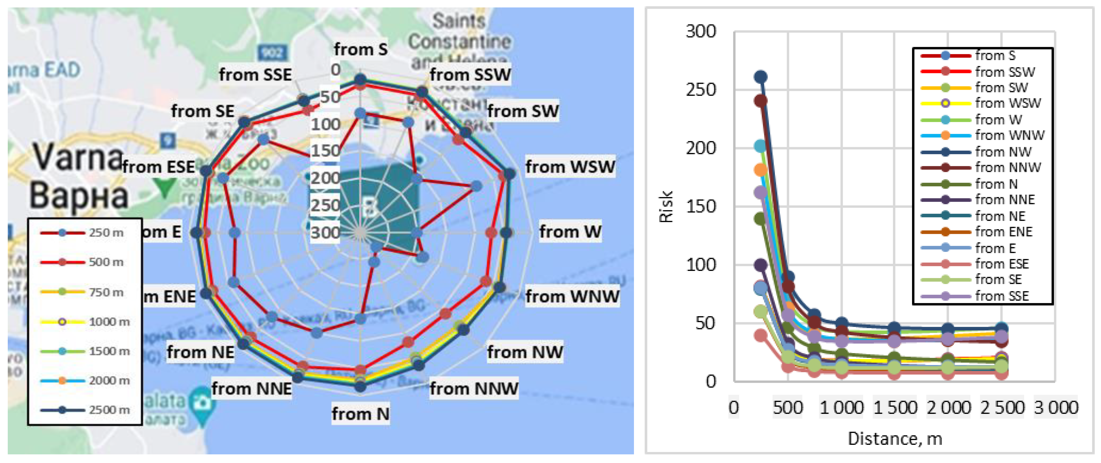 Atmosphere 13 01921 g020 Atmosphere 13 01921 g020