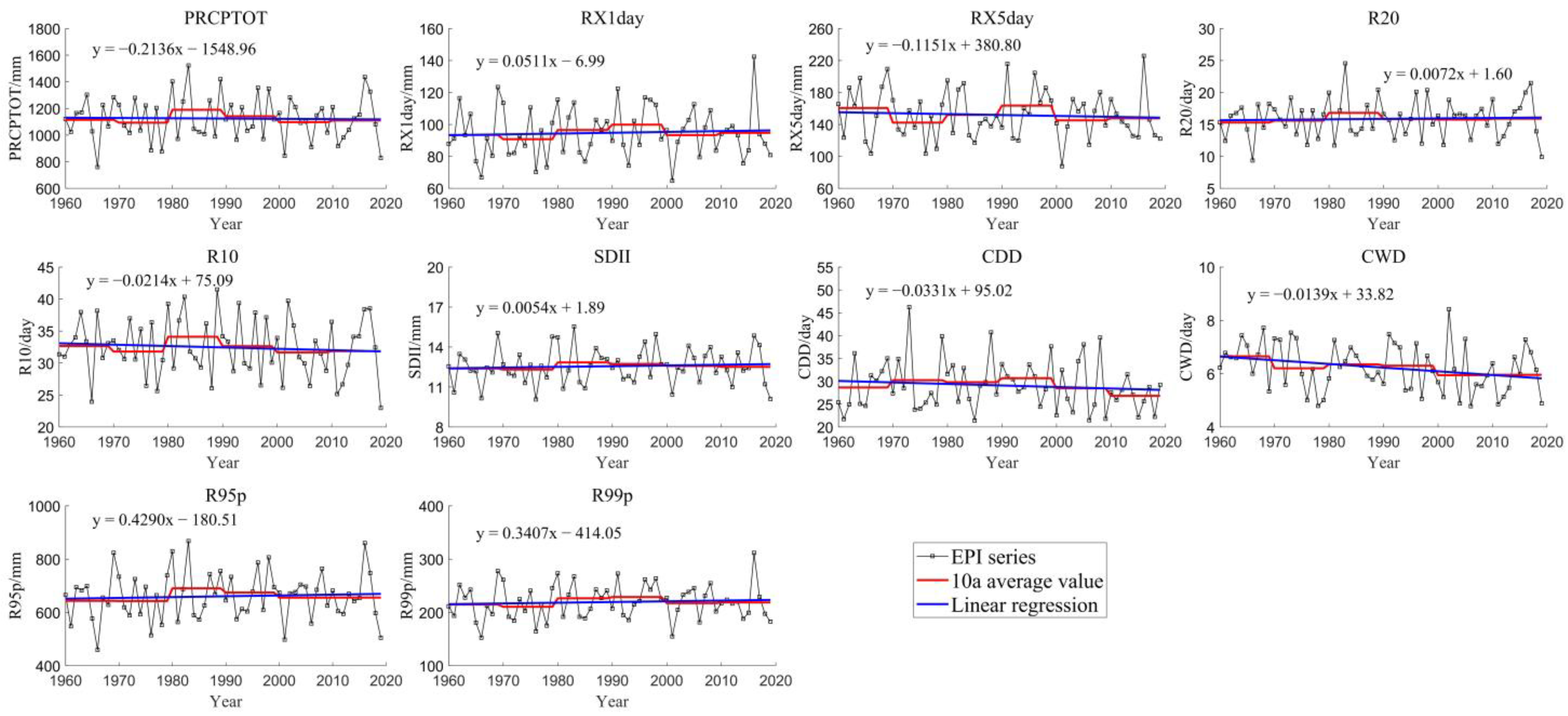 Atmosphere 13 01922 g002