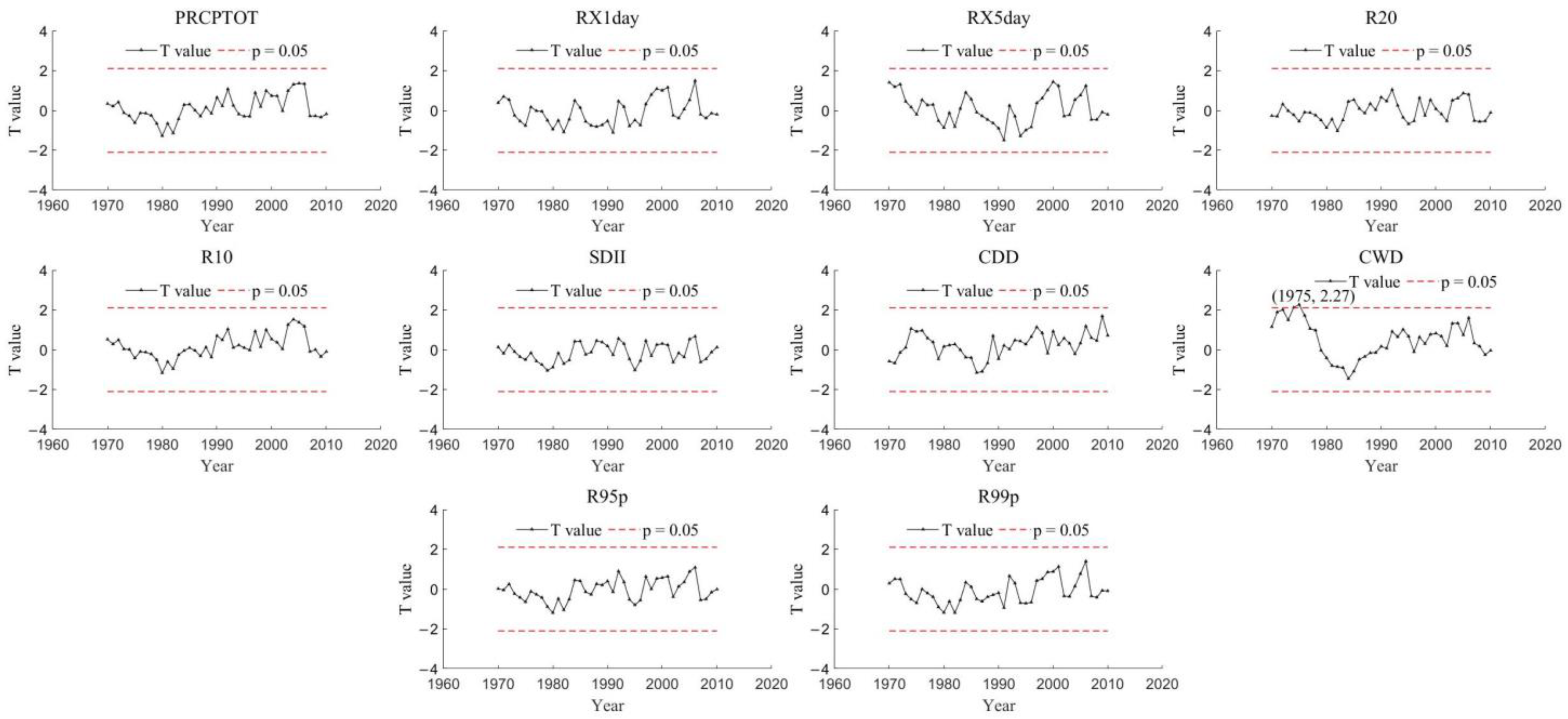 Atmosphere 13 01922 g003
