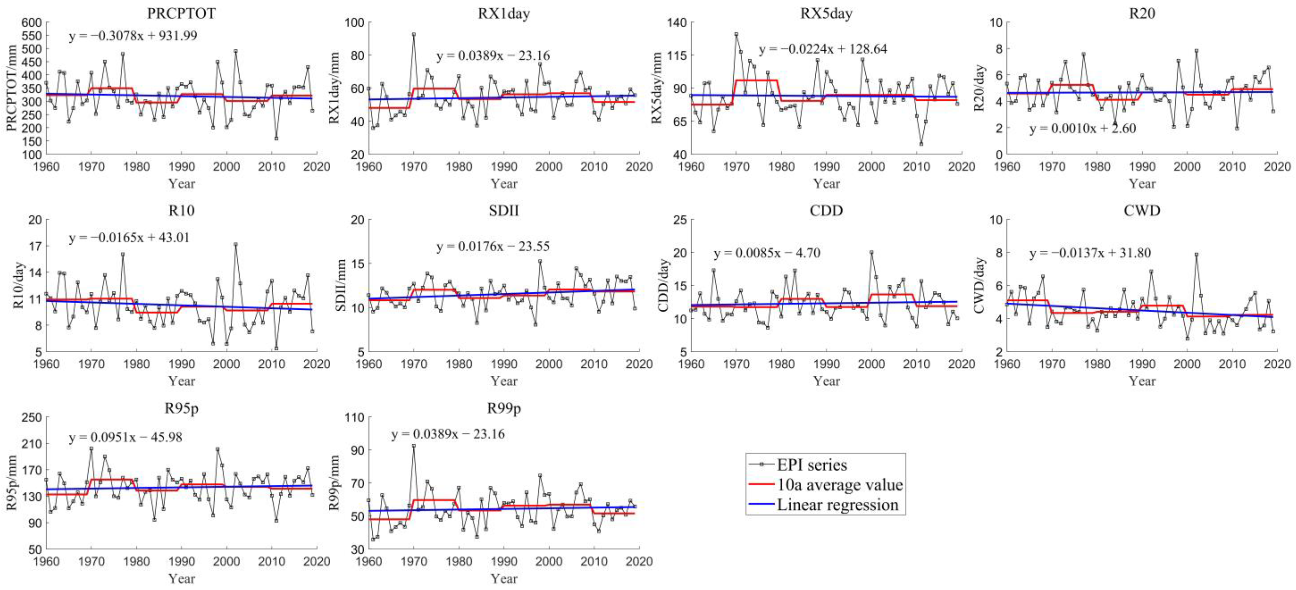 Atmosphere 13 01922 g005