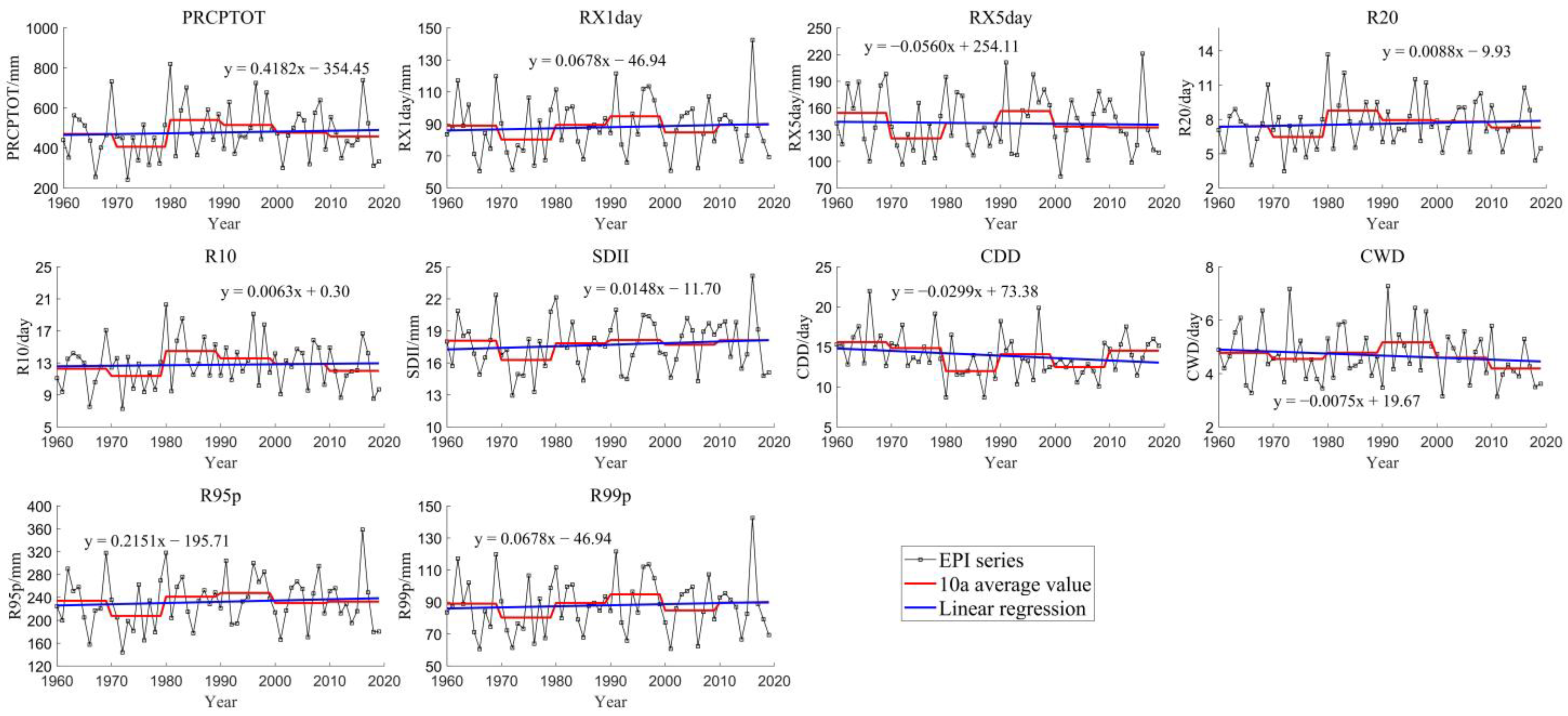 Atmosphere 13 01922 g006