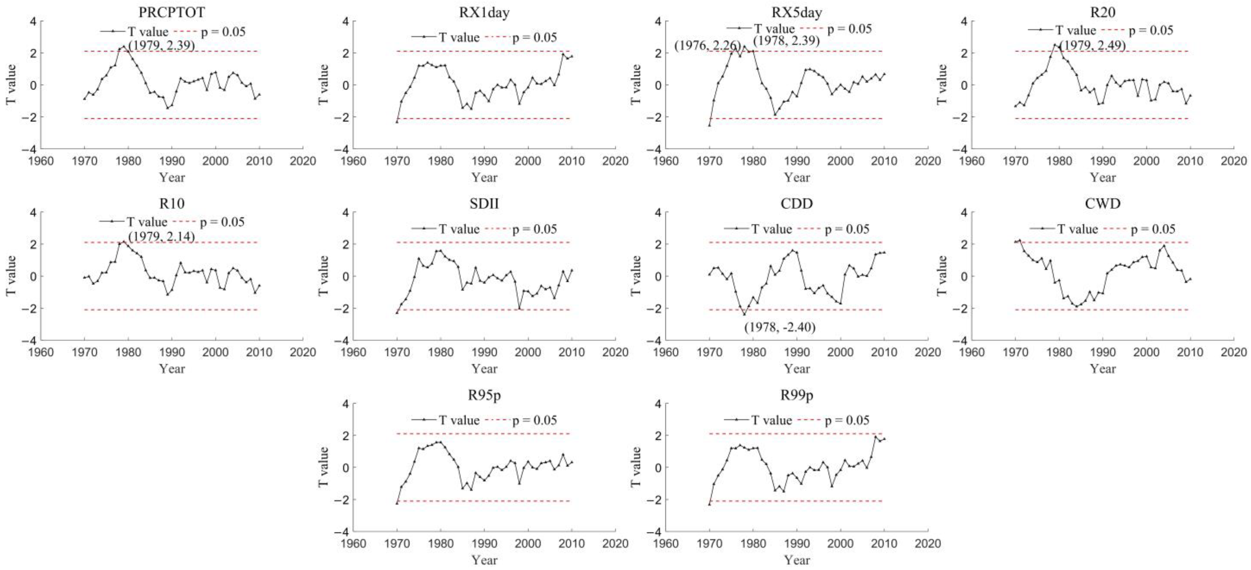Atmosphere 13 01922 g007