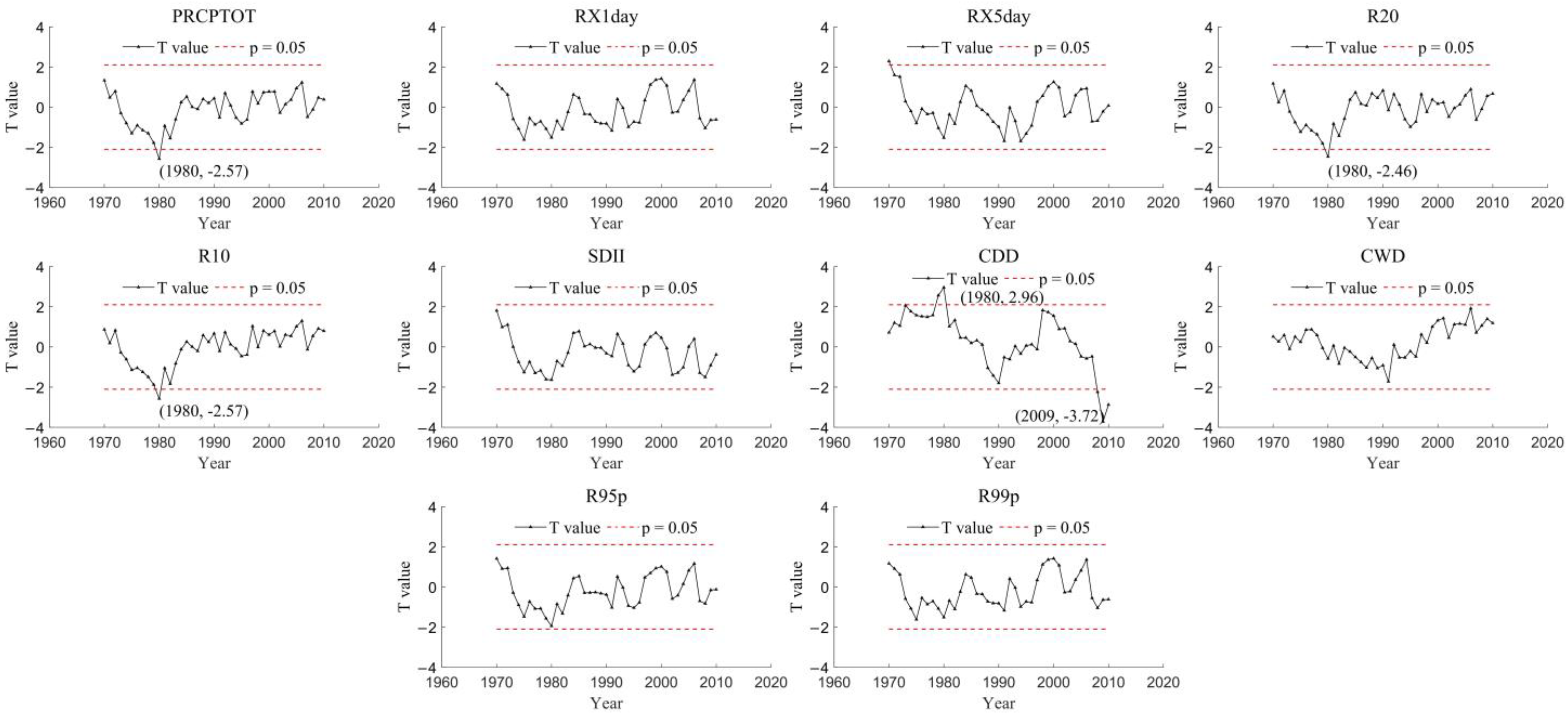 Atmosphere 13 01922 g008