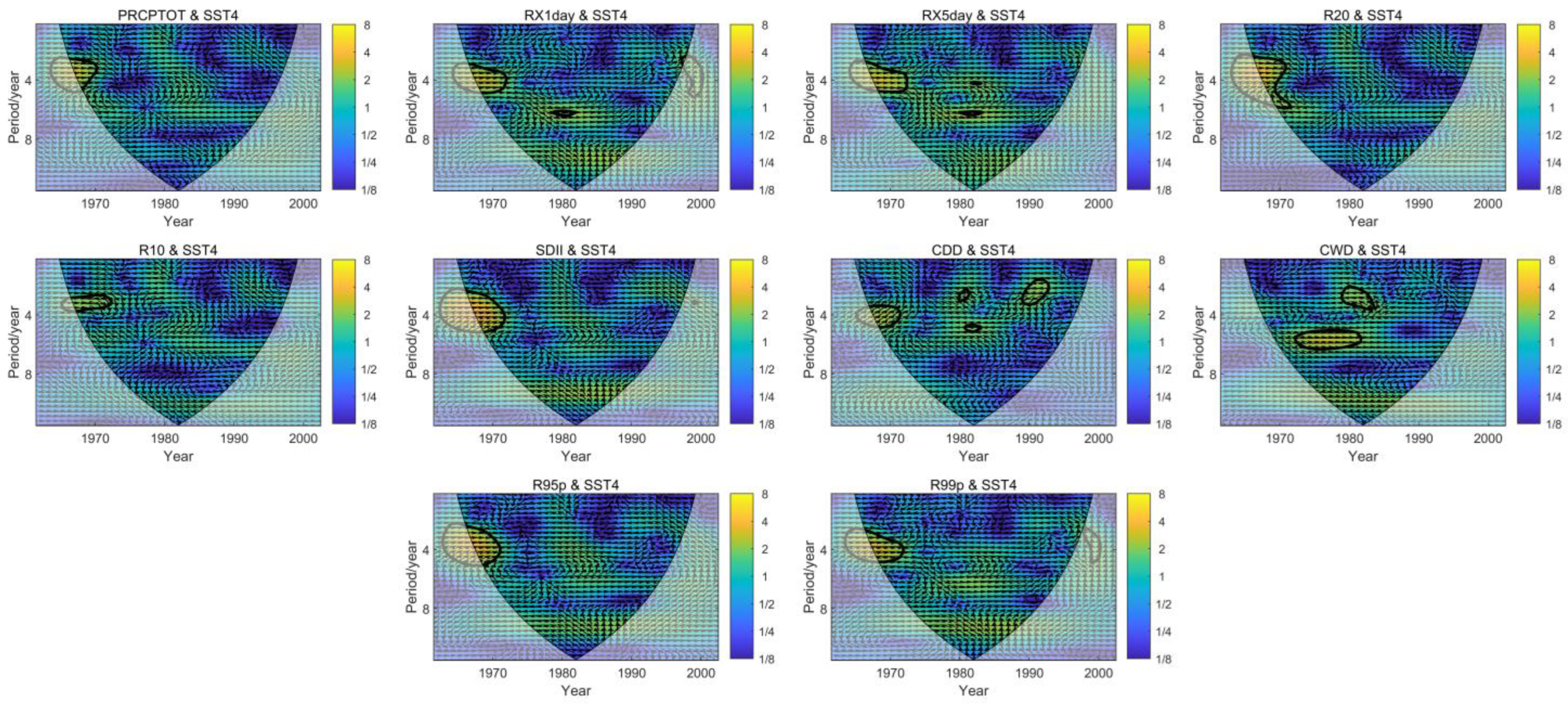 Atmosphere 13 01922 g011