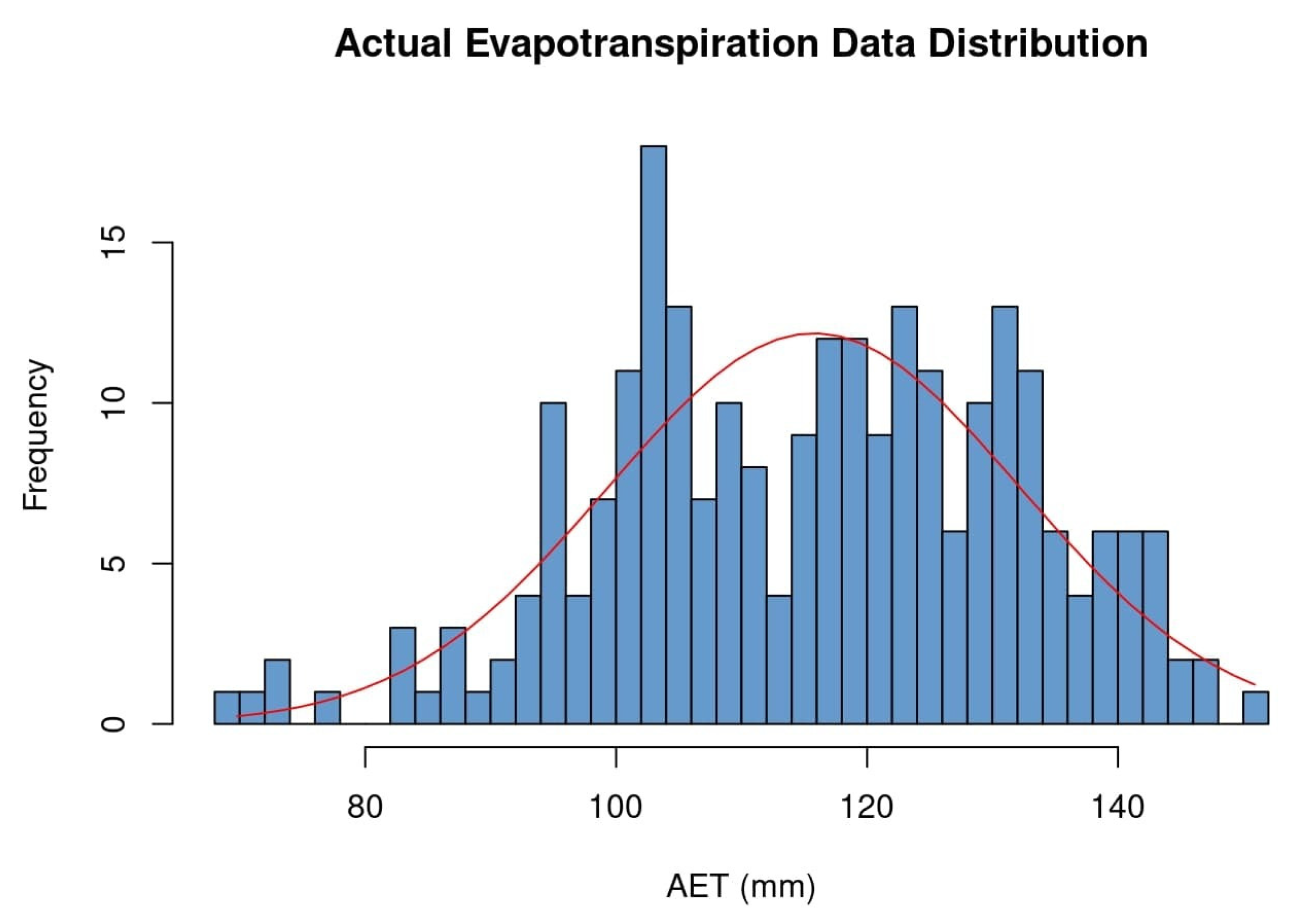Atmosphere 13 01927 g003 Atmosphere 13 01927 g003