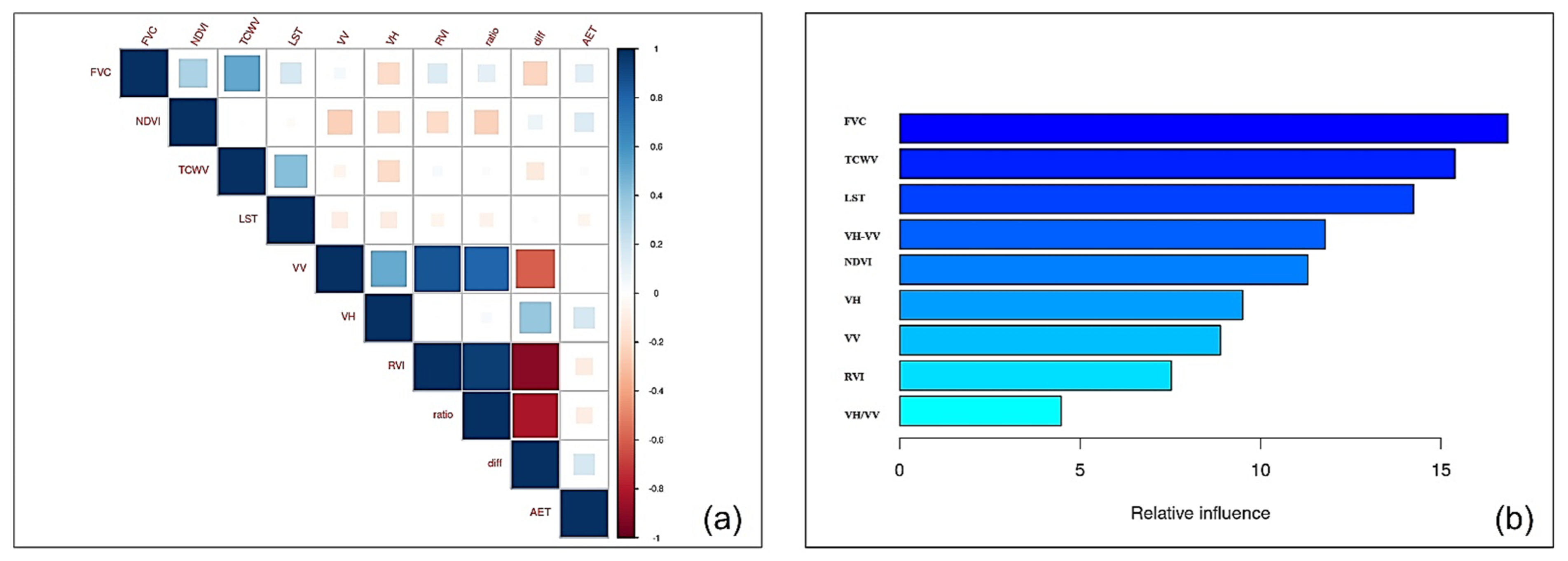 Atmosphere 13 01927 g006 Atmosphere 13 01927 g006
